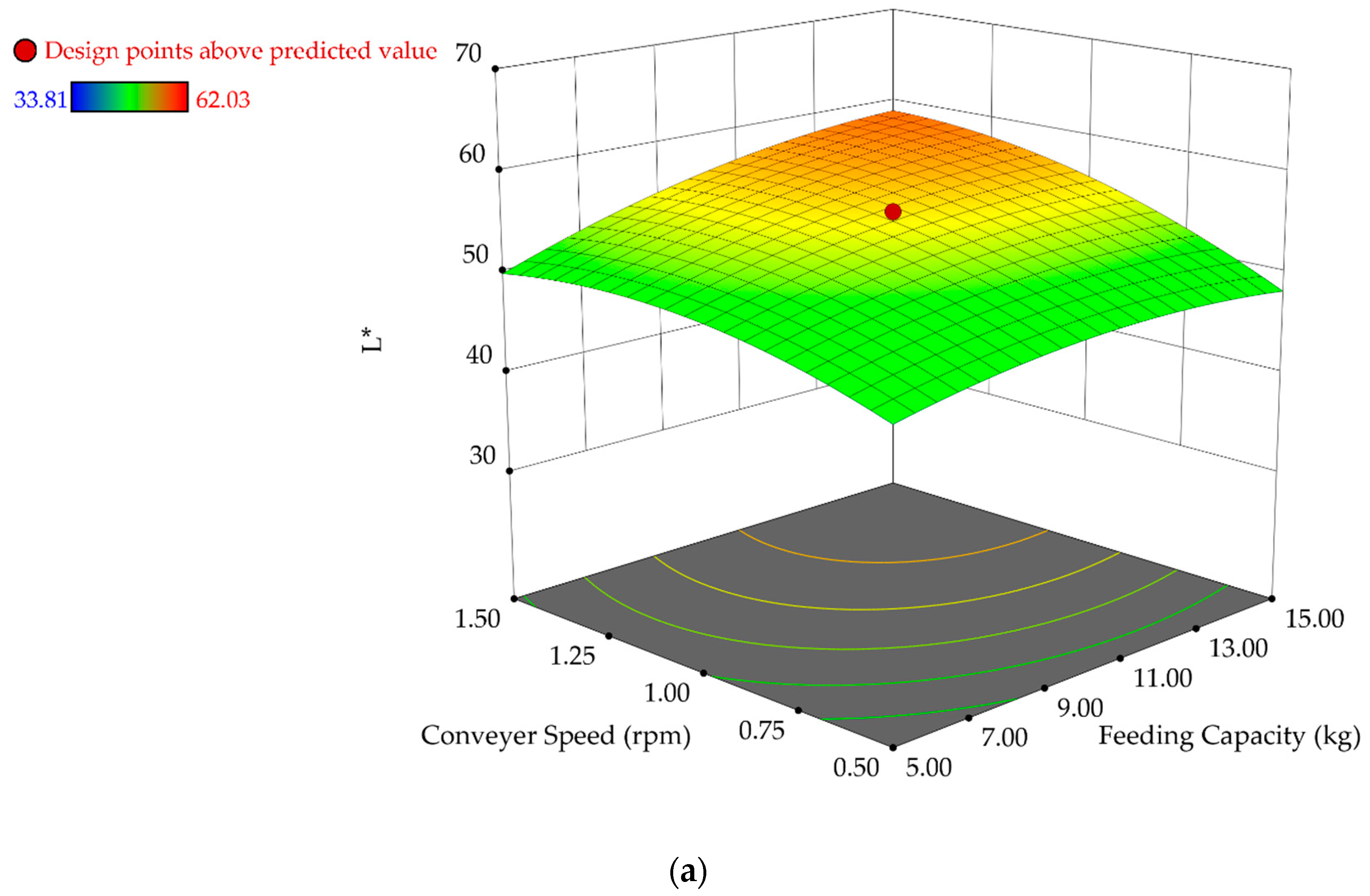 Applsci 09 04342 g004a 550