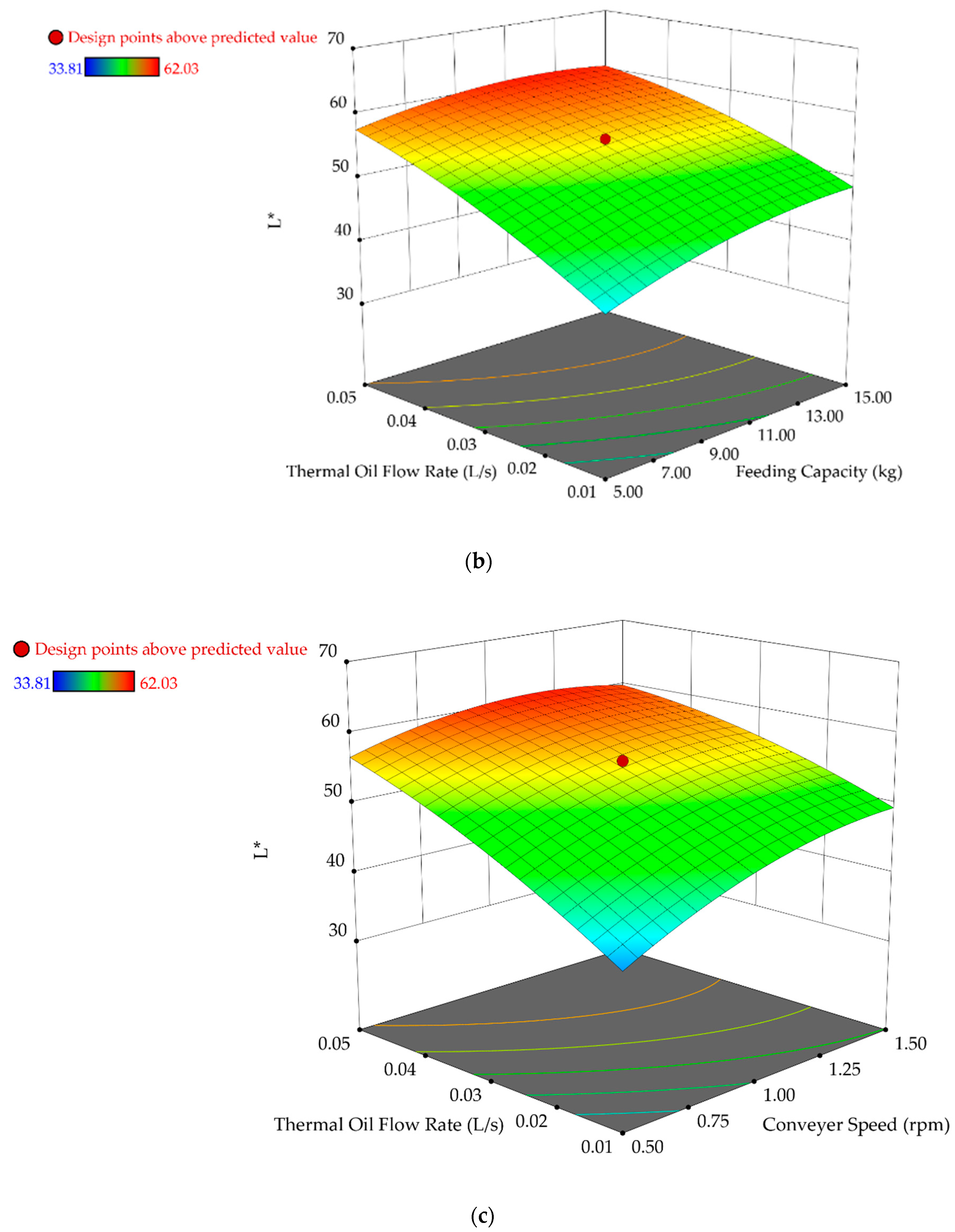 Applsci 09 04342 g004b 550