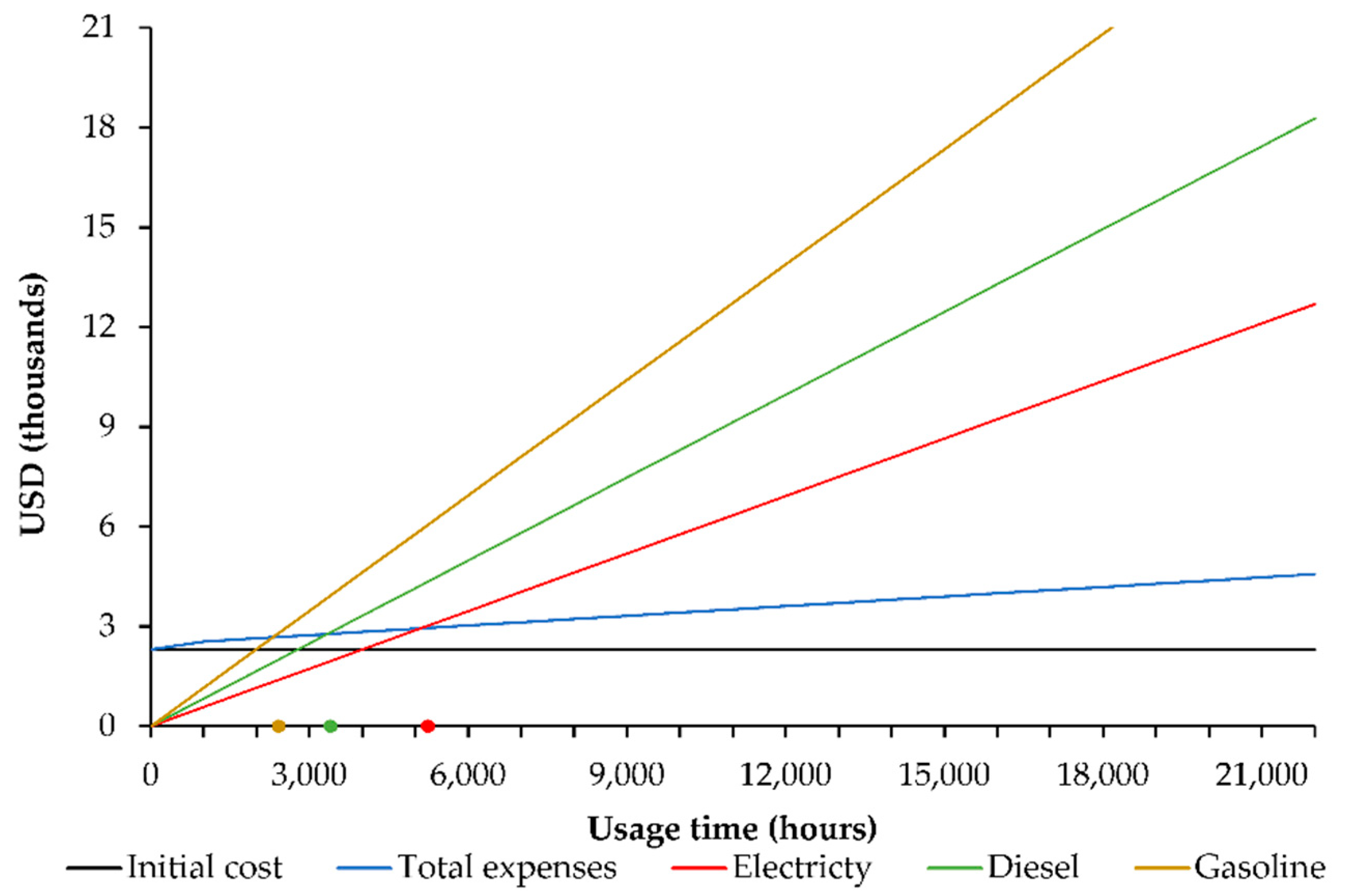 Applsci 09 04342 g011 550