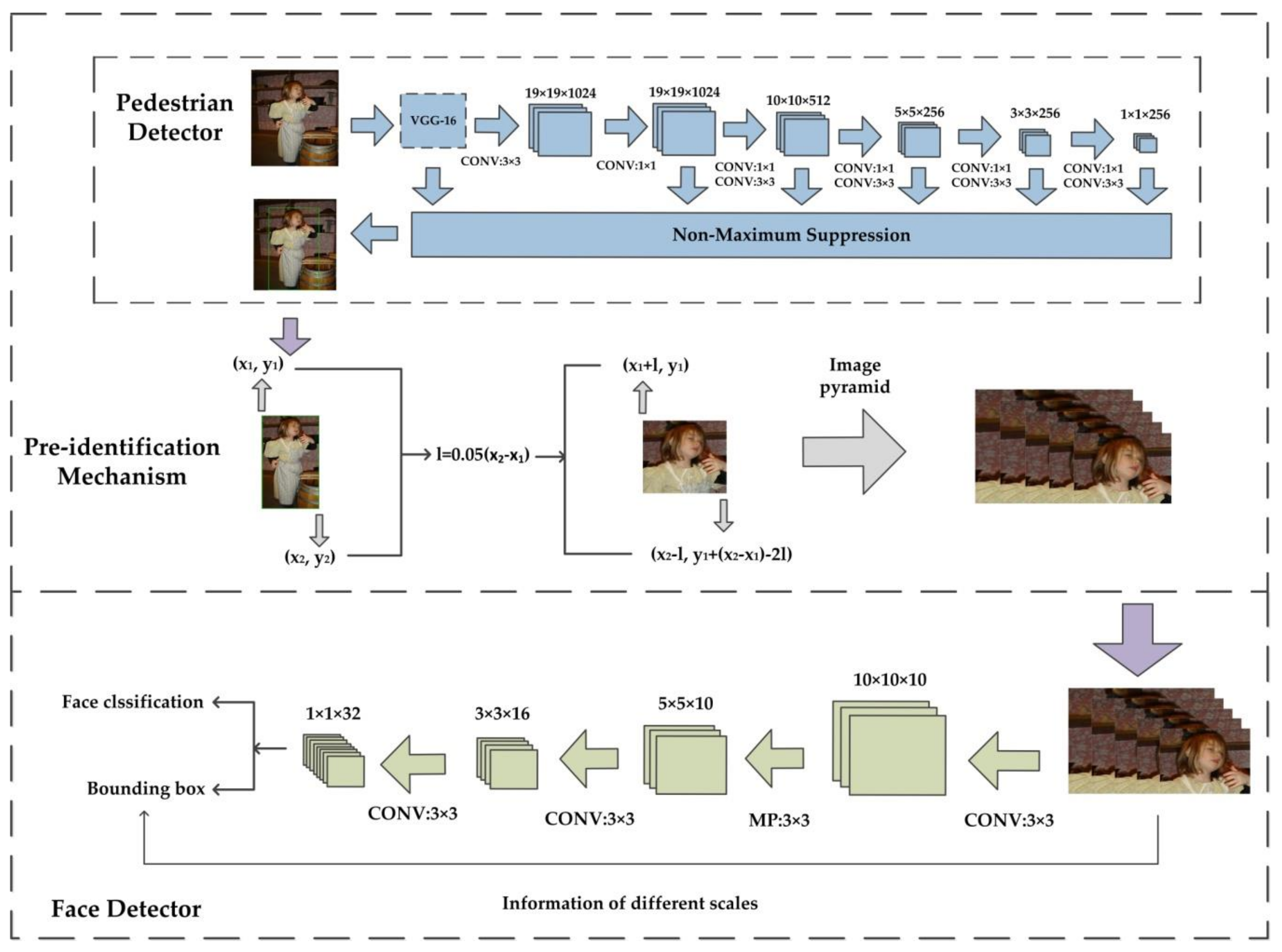 Applsci 09 04344 g001