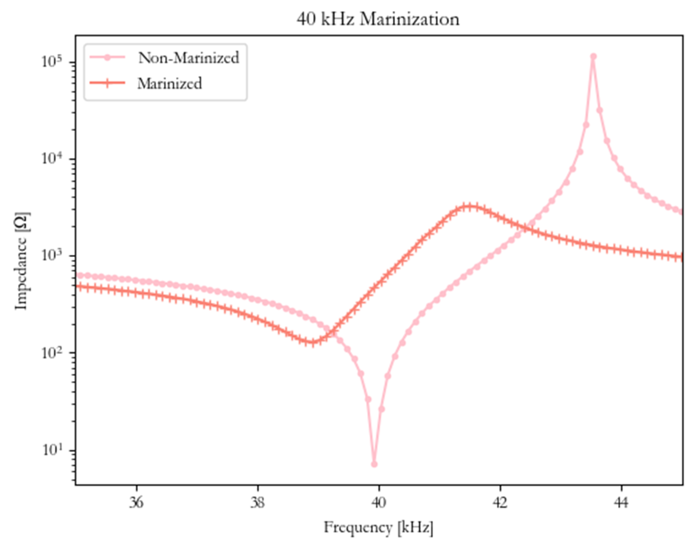 Applsci 09 04353 g004