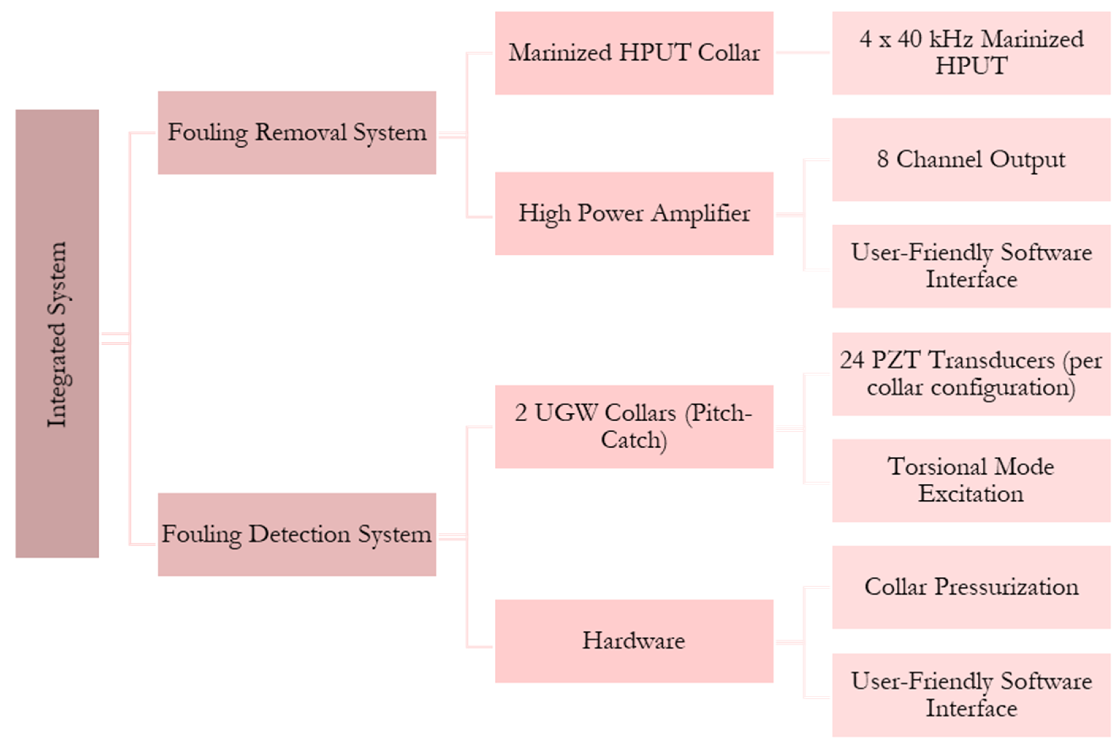 Applsci 09 04353 g020