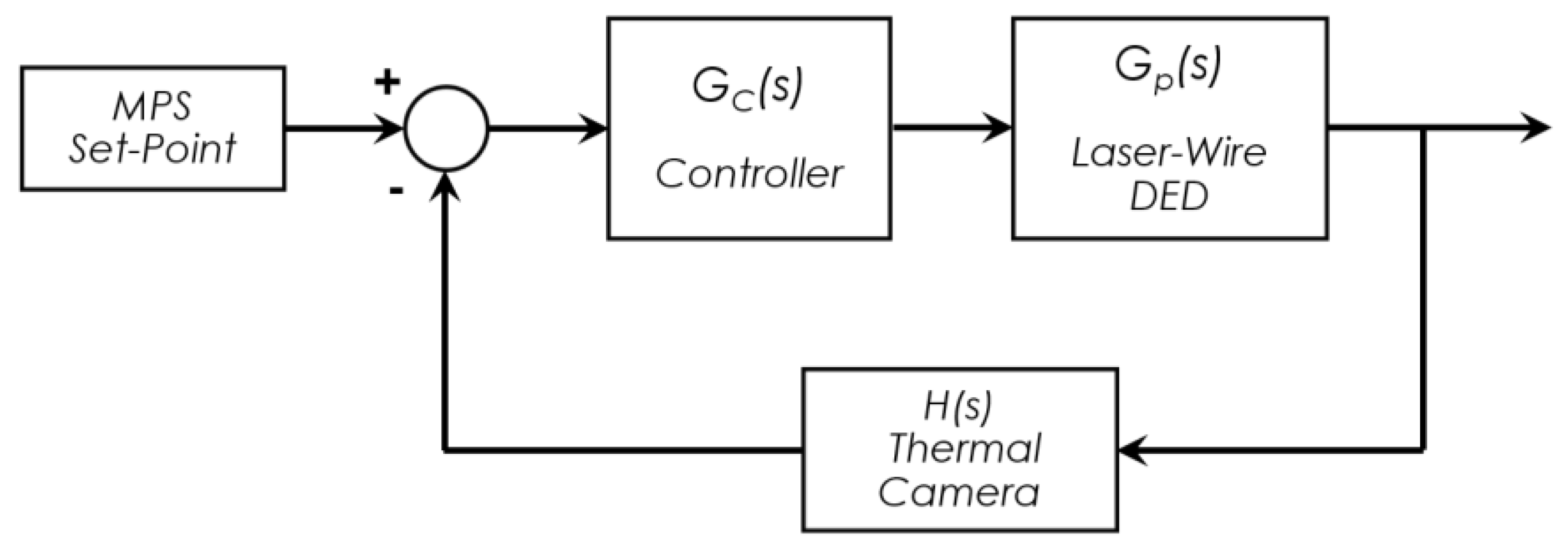 Applsci 09 04355 g002