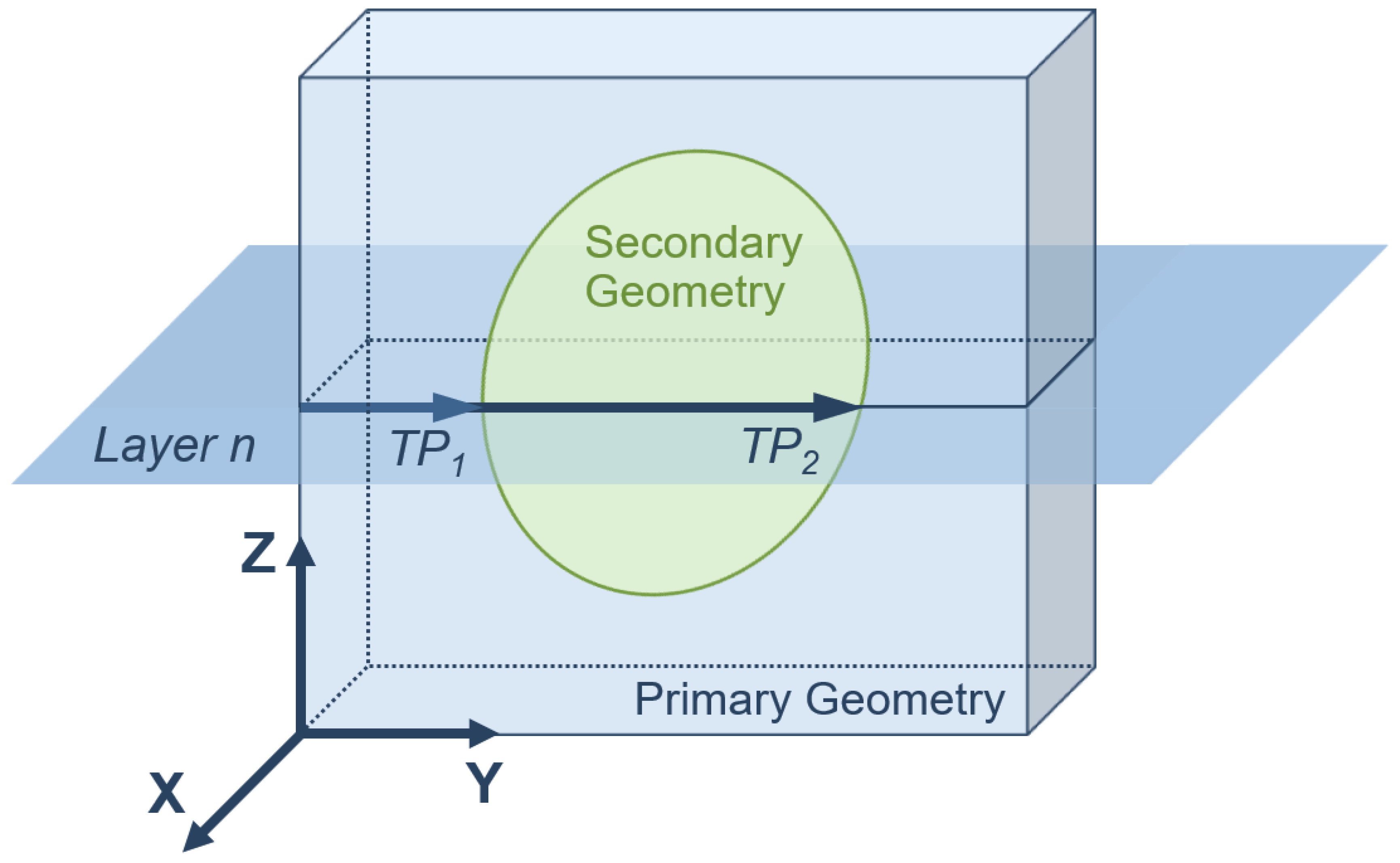 Applsci 09 04355 g003
