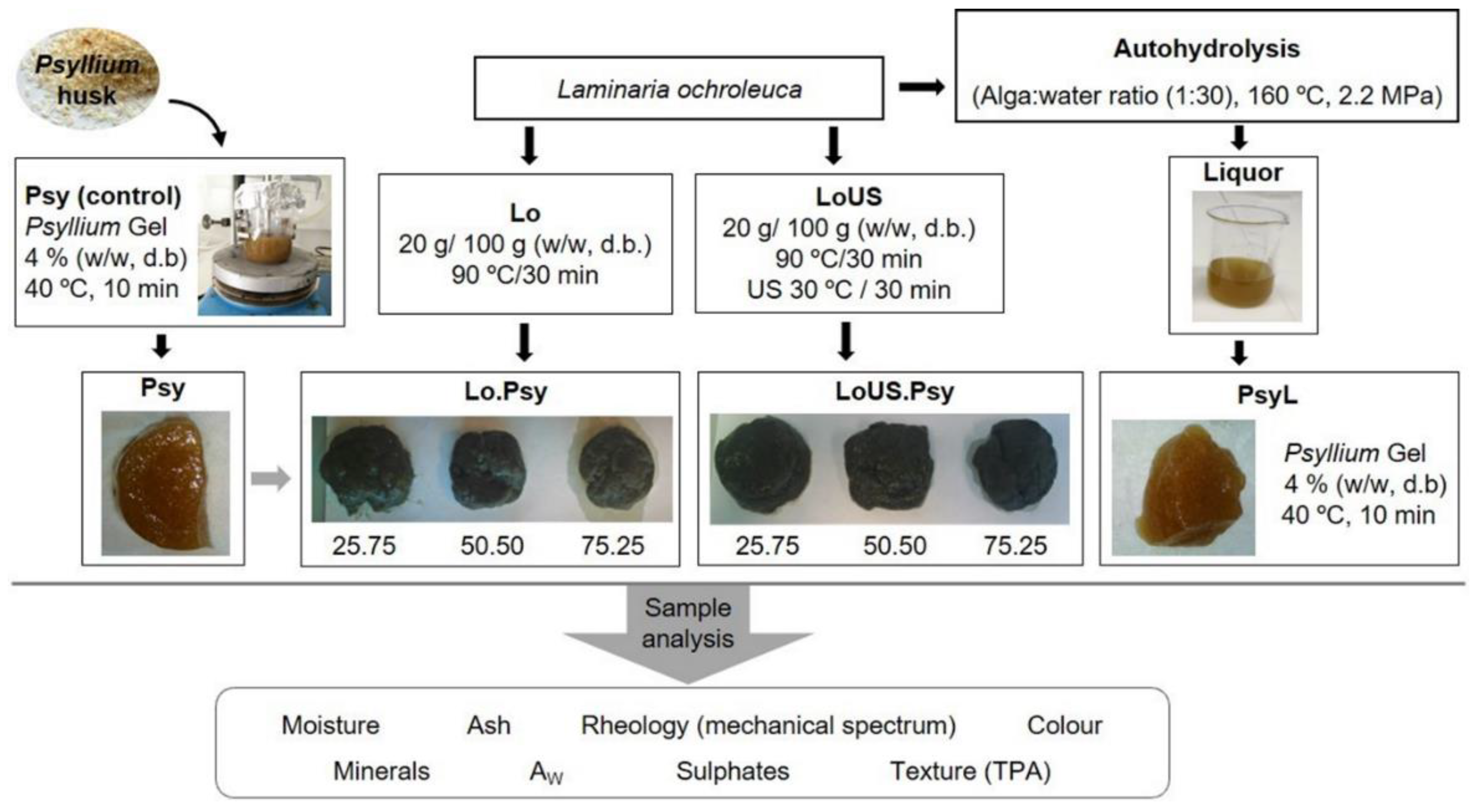 Applsci 09 04356 g001 Applsci 09 04356 g001