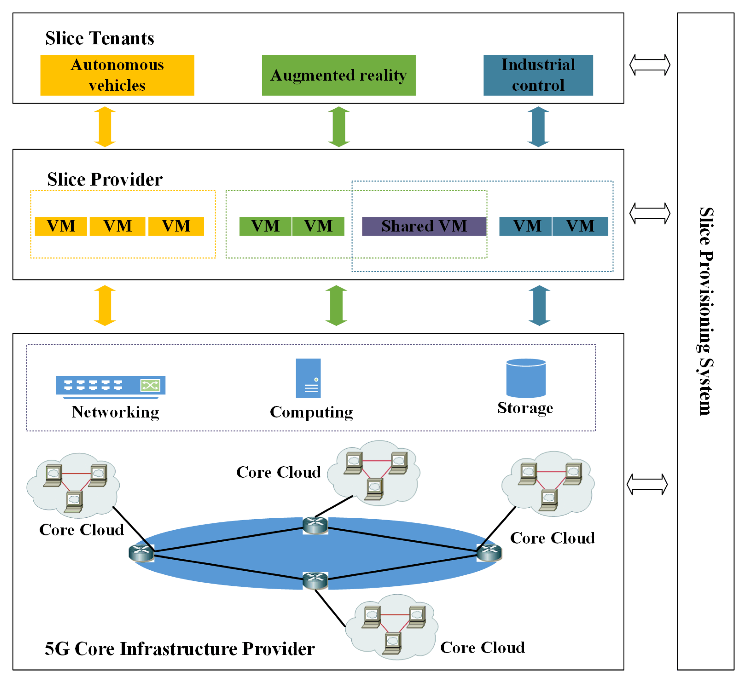 Net core host