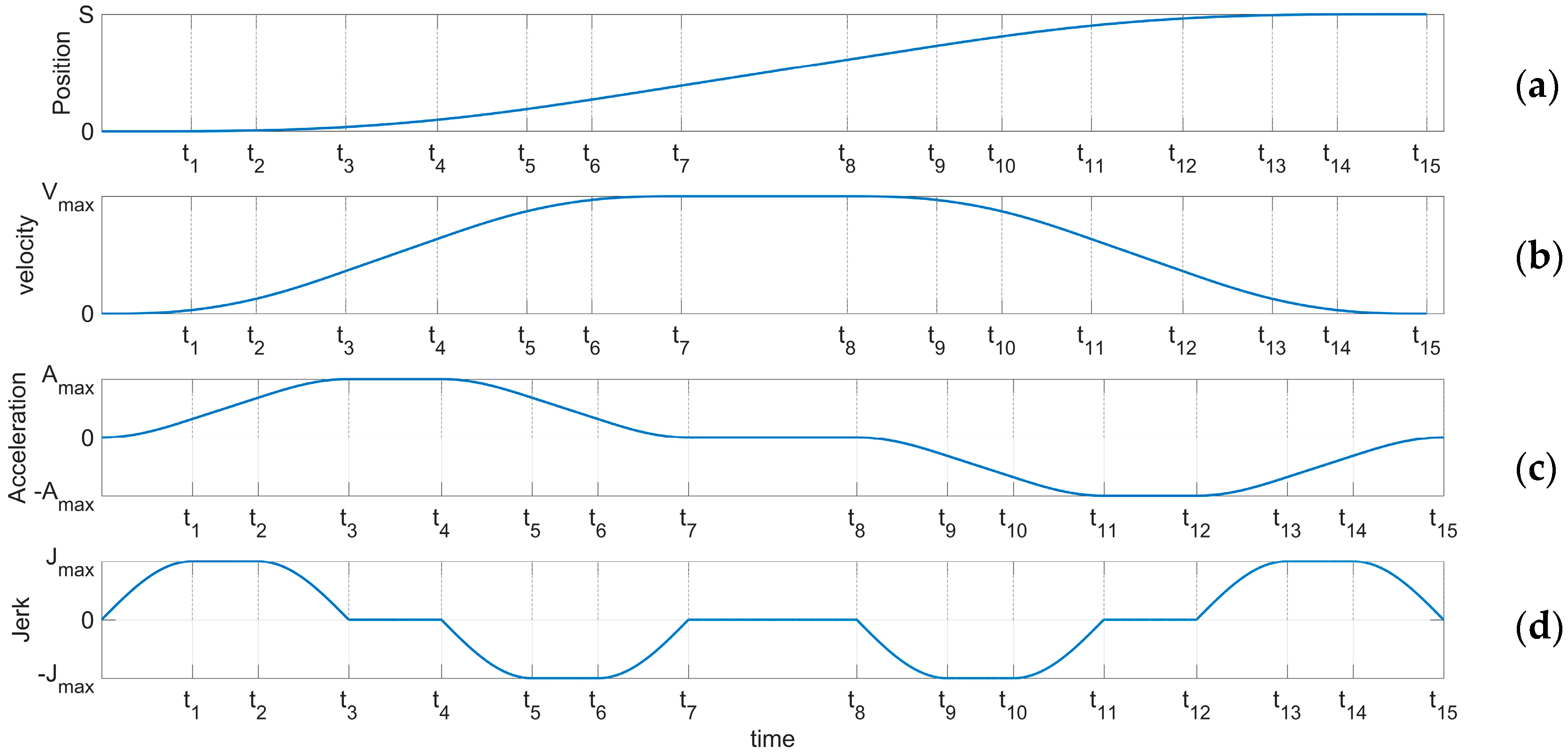 Applsci 09 04365 g008 550