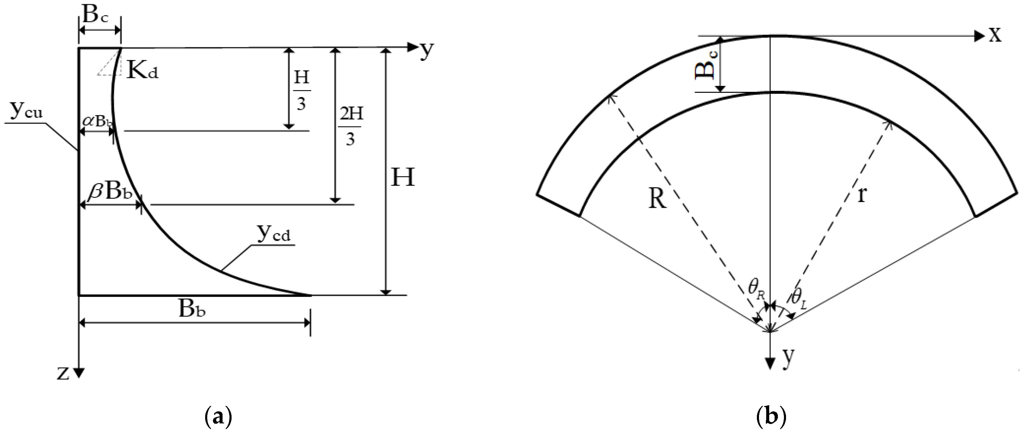 Arch Dam Diagram