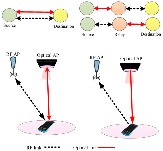 Applied Sciences Free FullText The Role of Optical Wireless