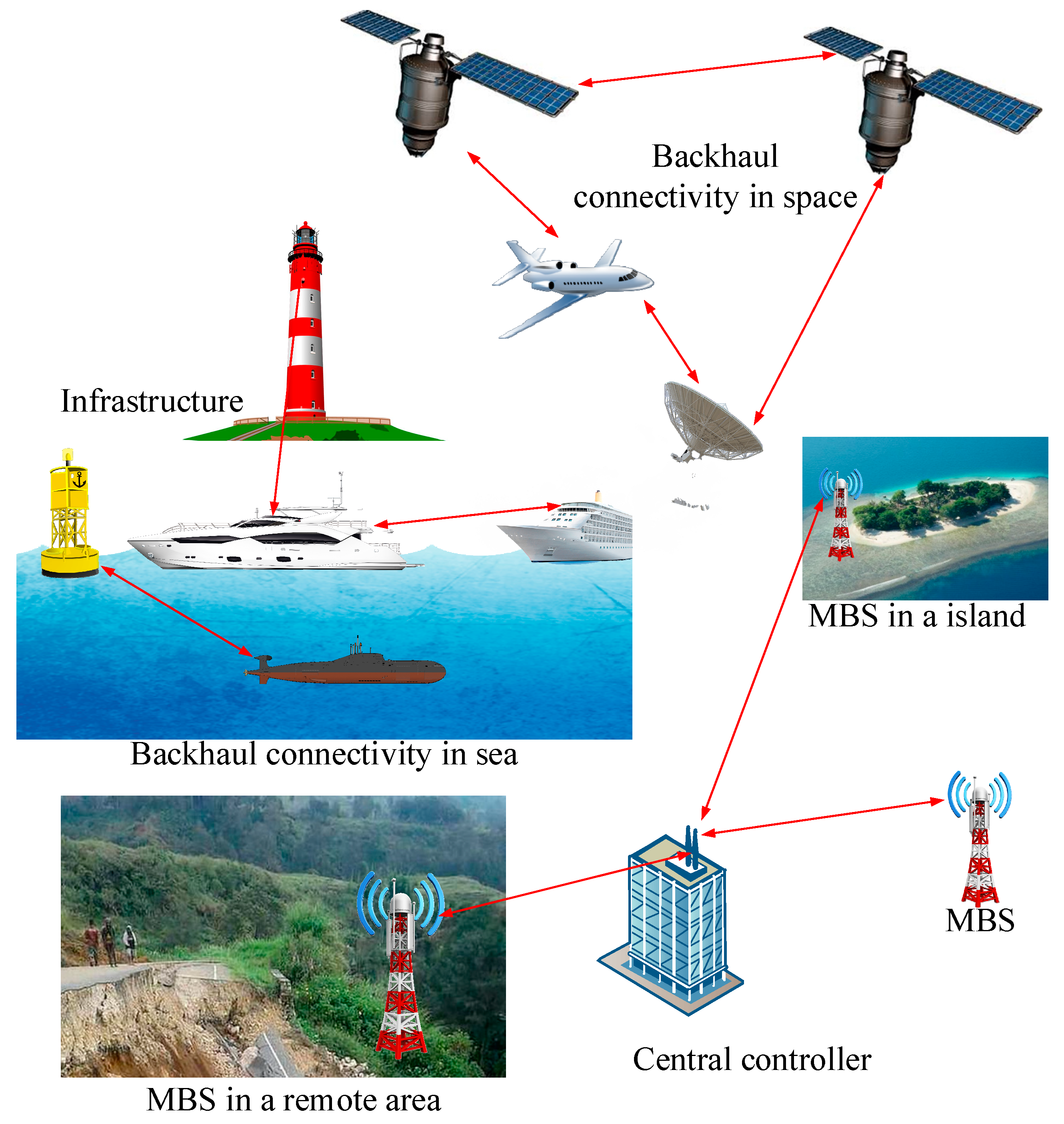 Applied Sciences Free FullText The Role of Optical Wireless