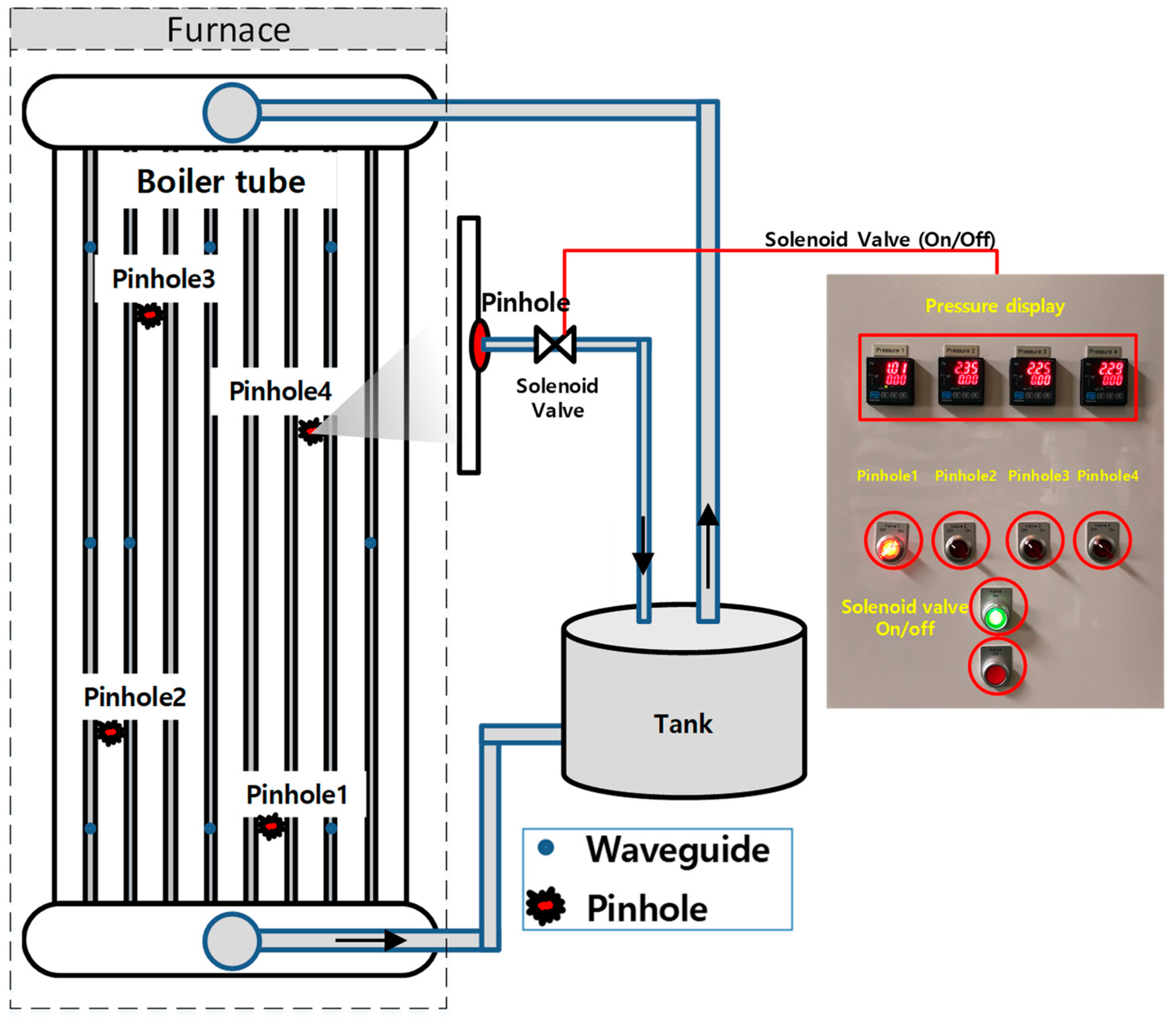 Applied Sciences Free FullText Deep Learning ObjectImpulse