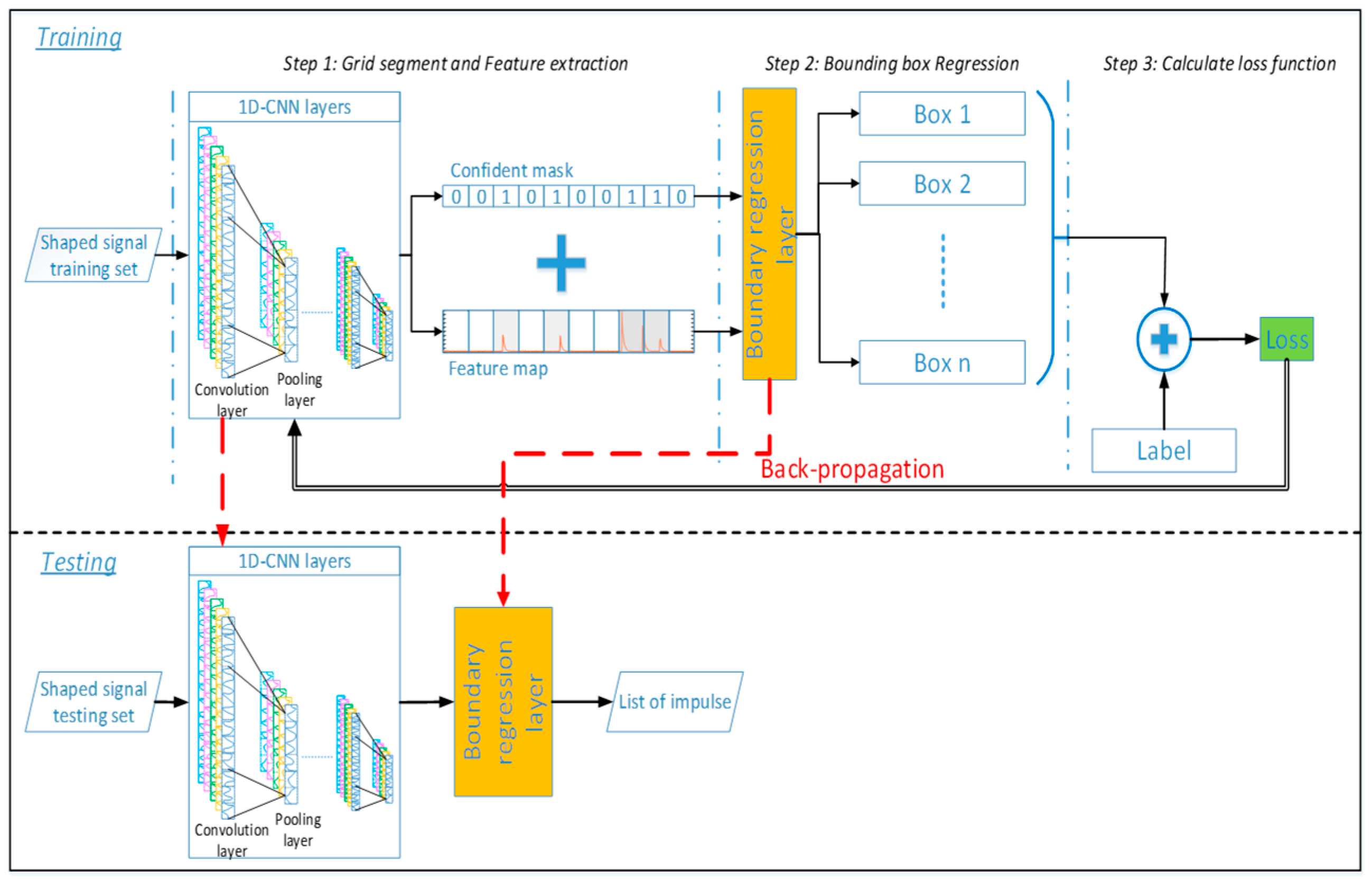 Applsci 09 04368 g004 Applsci 09 04368 g004