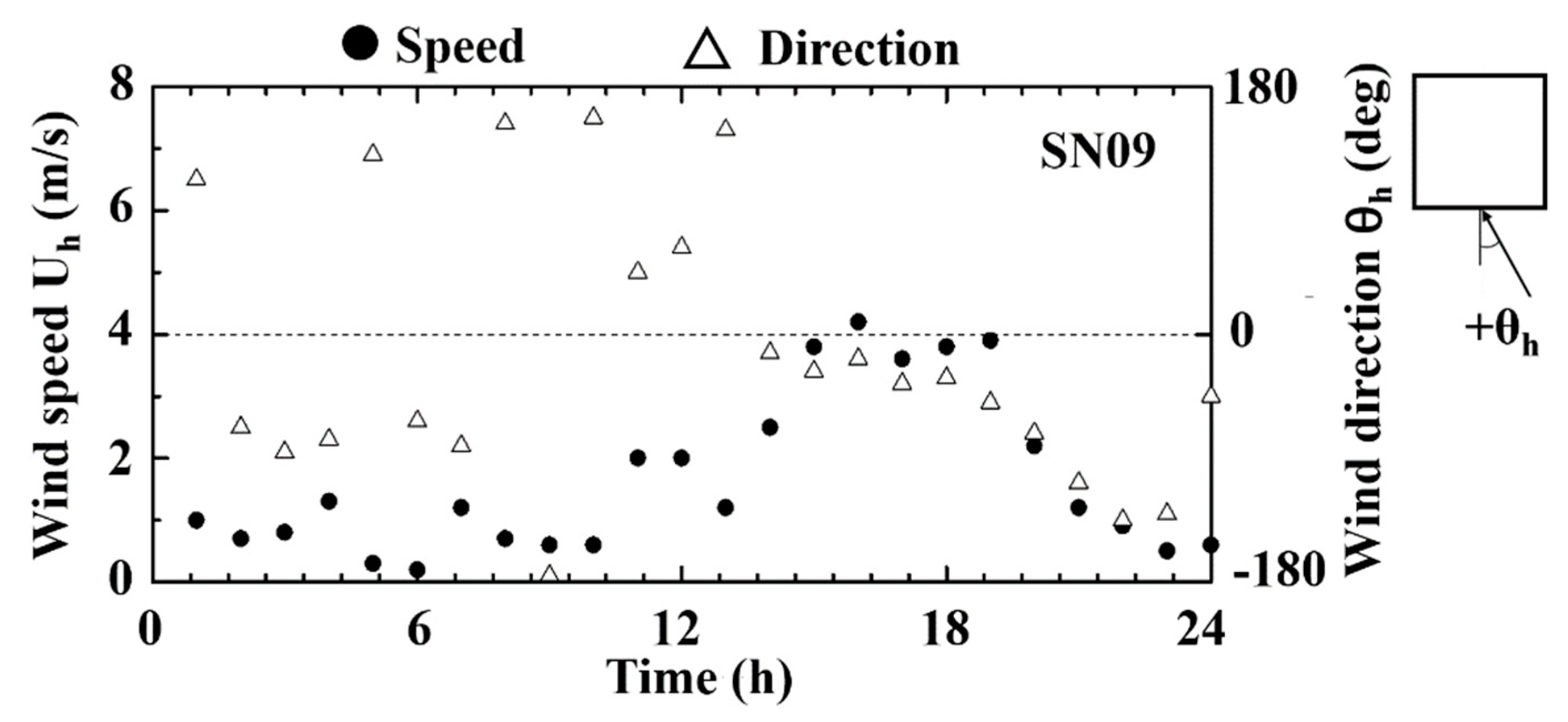 Applsci 09 04369 g003 550