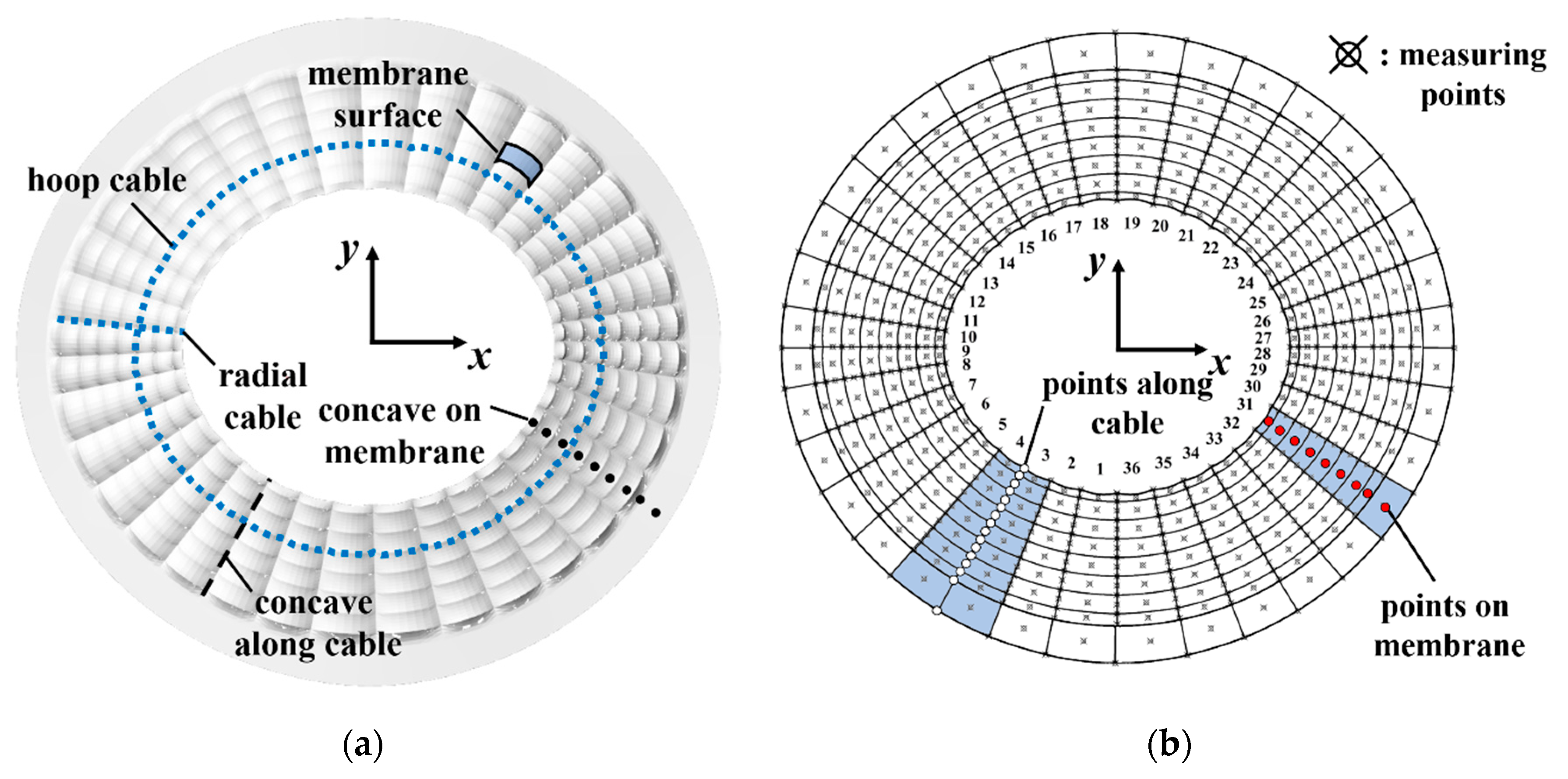 Applsci 09 04369 g006 550