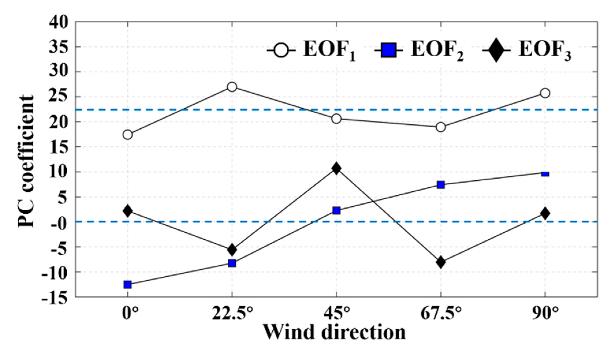 Applsci 09 04369 g014 550