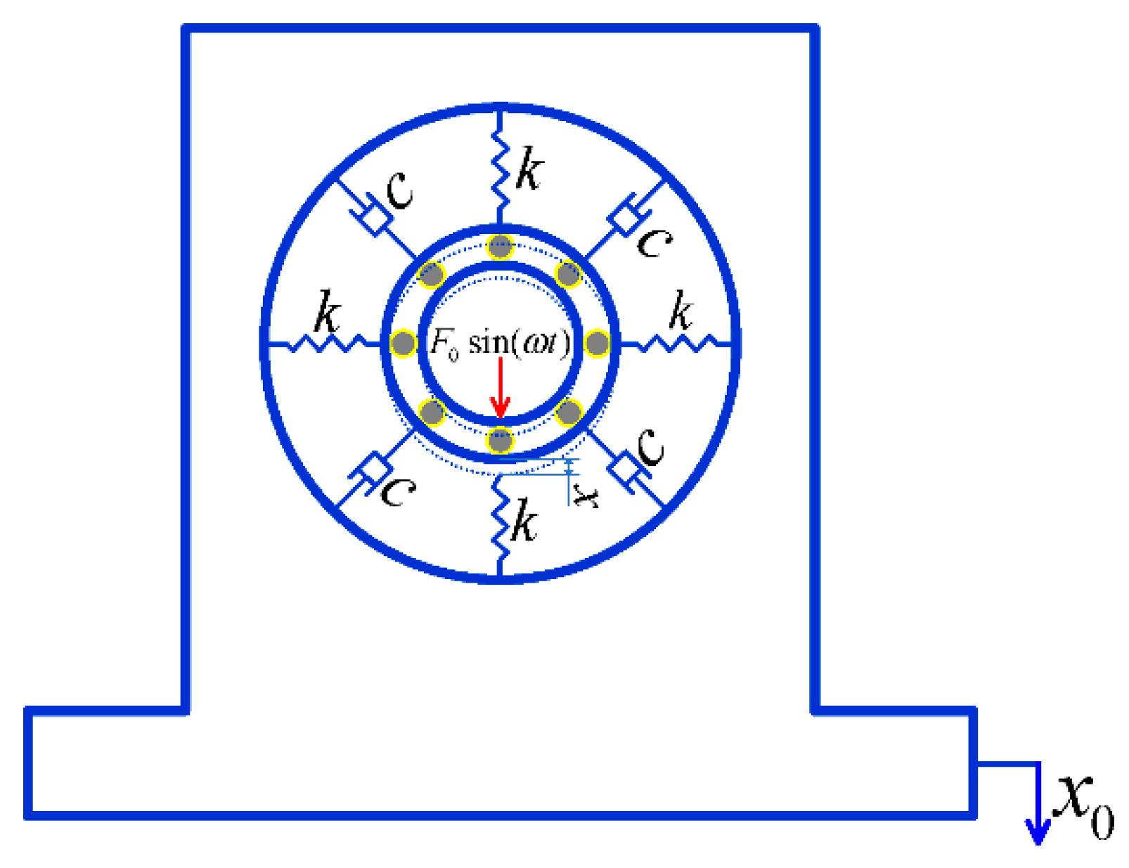 Applied Sciences Free FullText Vibration Control of an Unbalanced