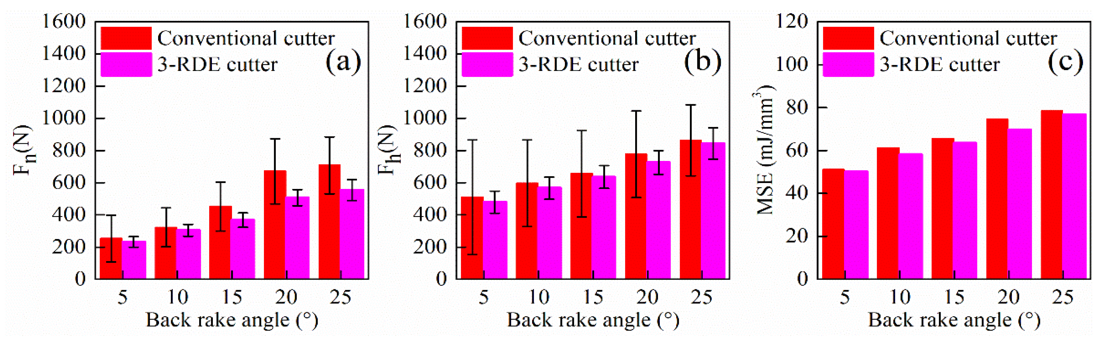 Applsci 09 04372 g007