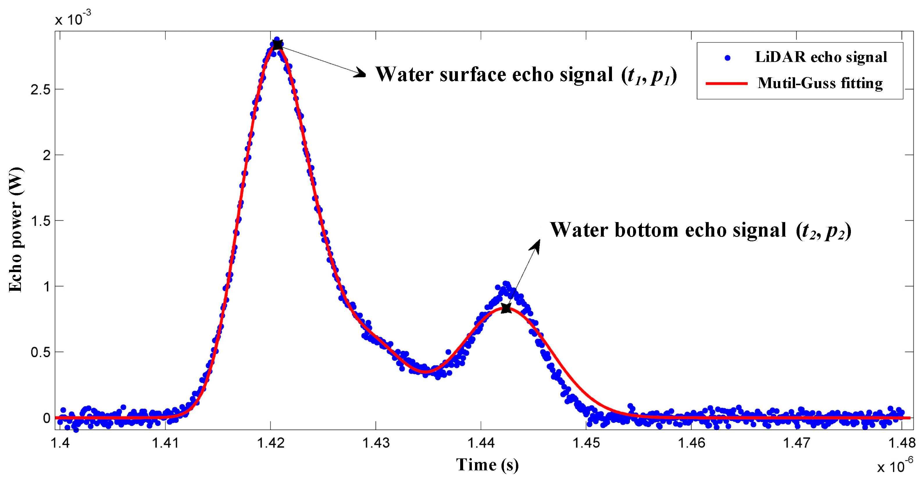 Applsci 09 04375 g005