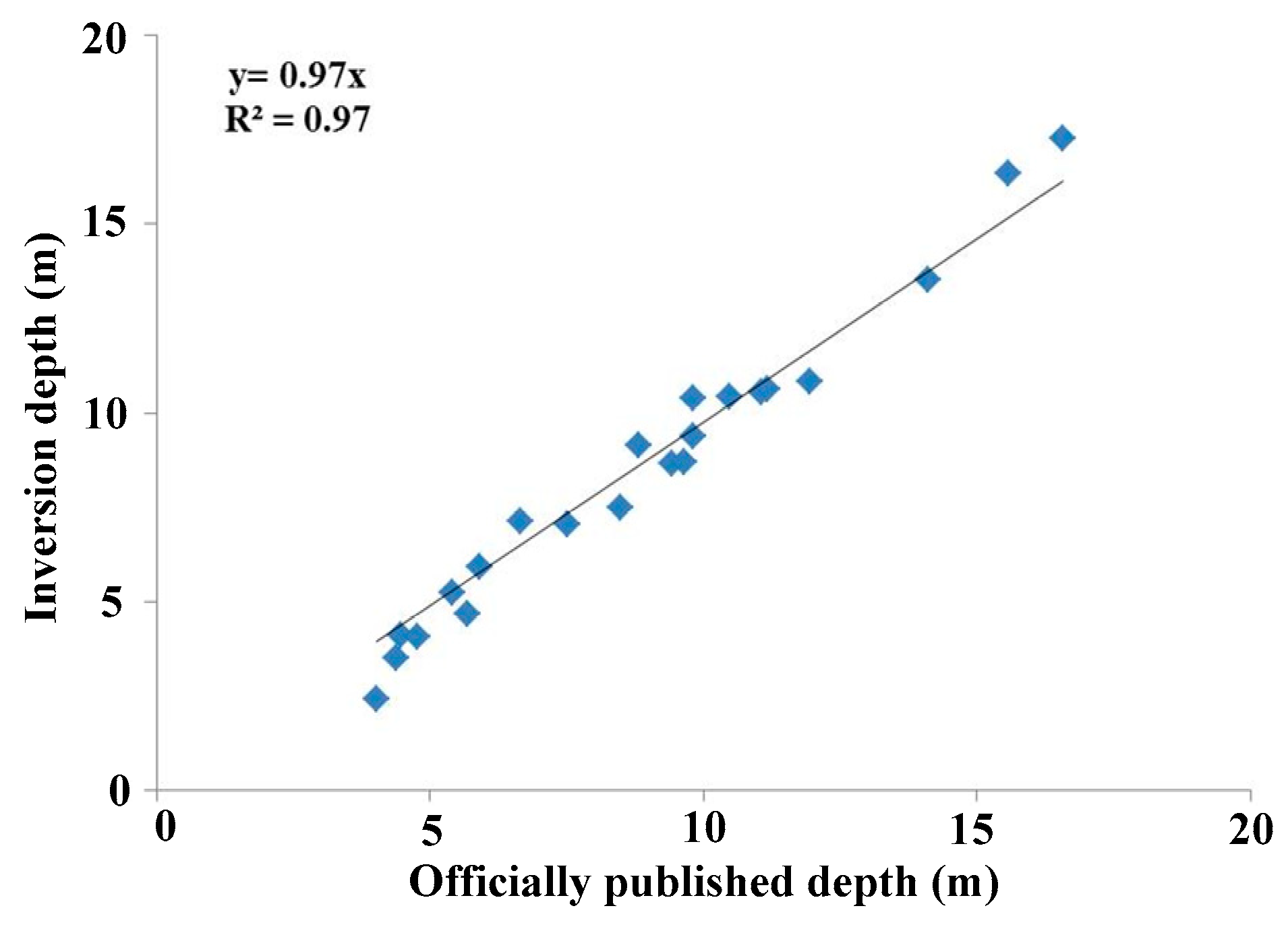 Applsci 09 04375 g010