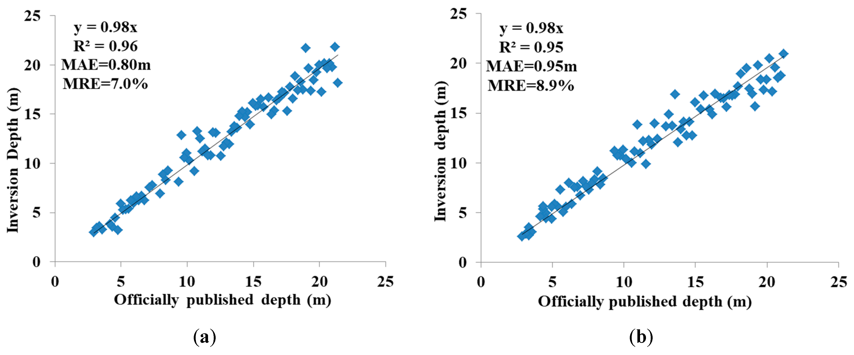 Applsci 09 04375 g012