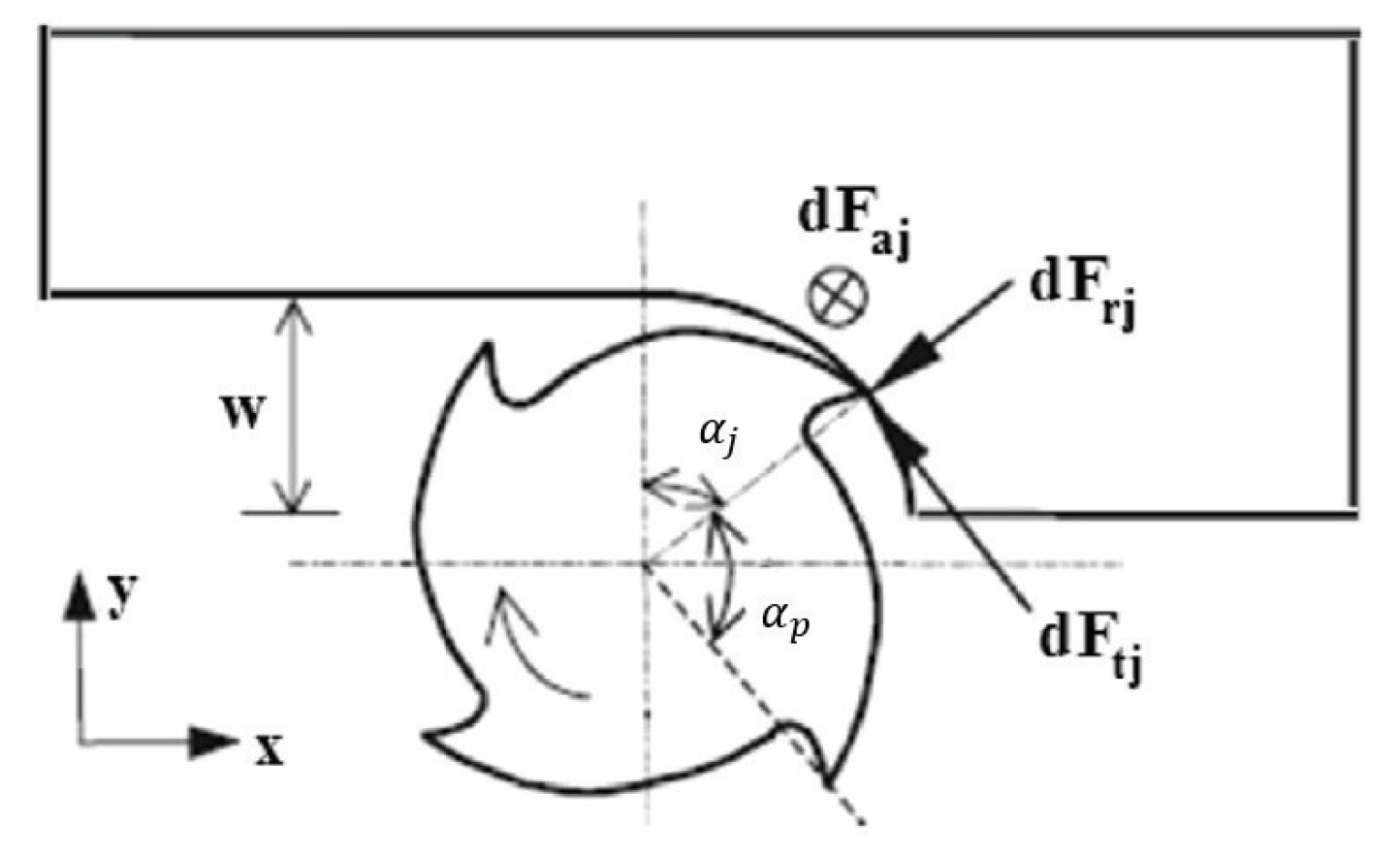 Applsci 09 04380 g001
