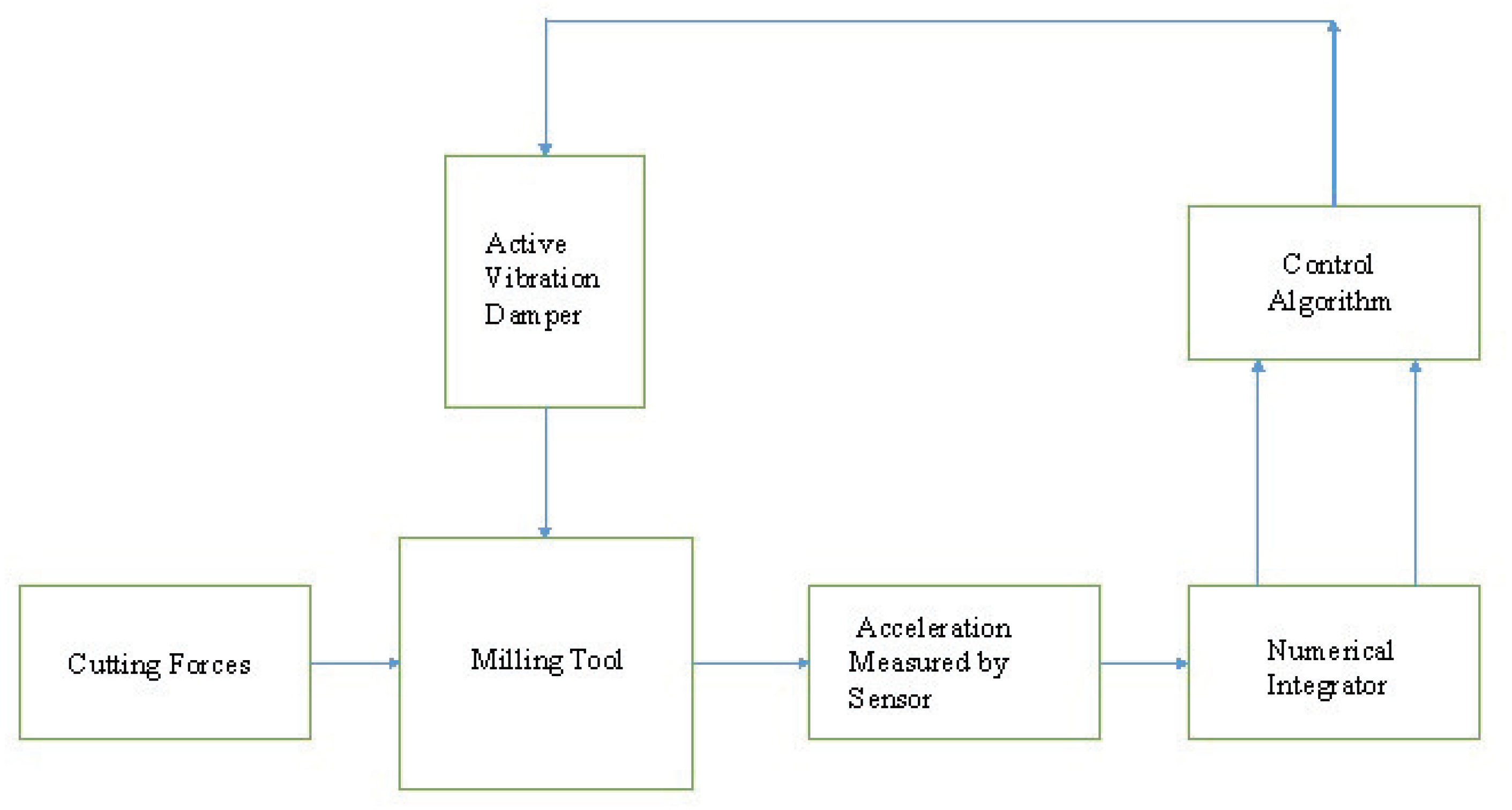 Applsci 09 04380 g003