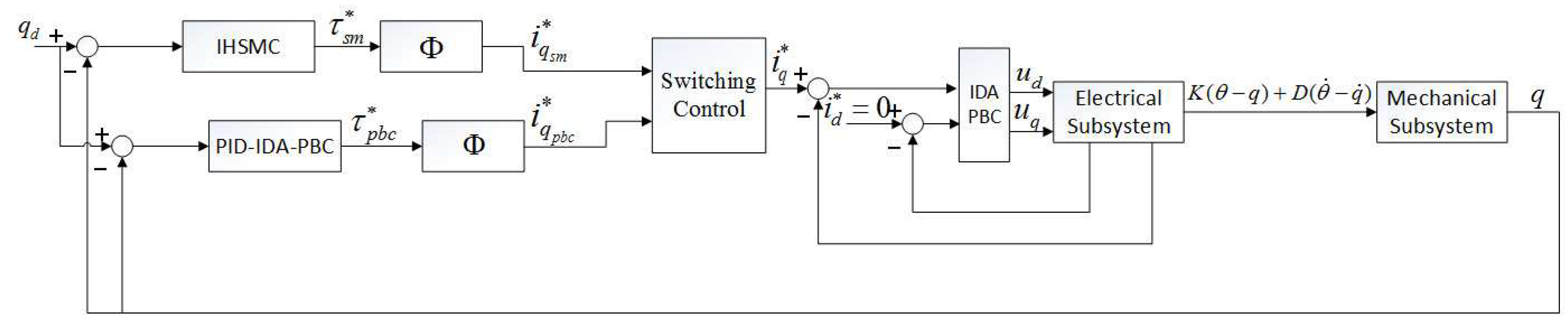 Applsci 09 04382 g001