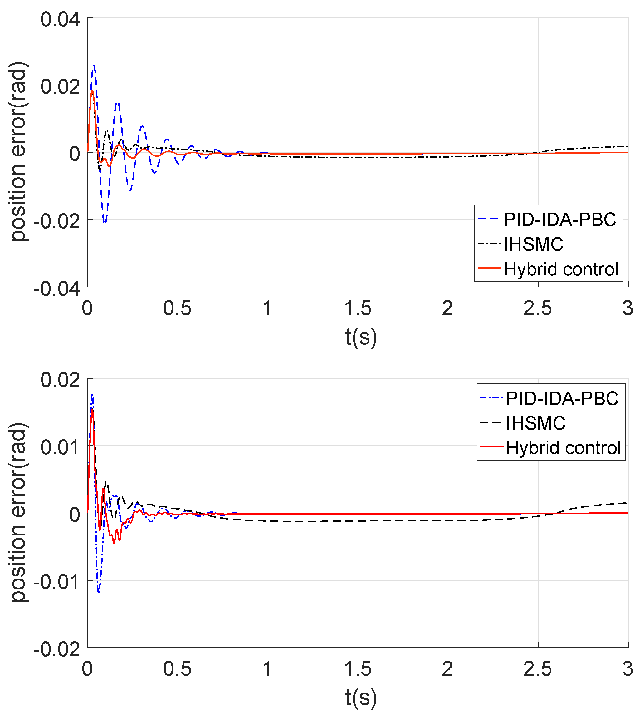 Applsci 09 04382 g007