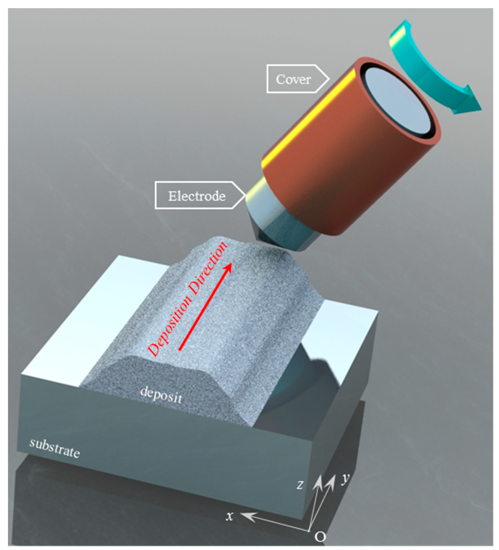 Applsci 09 04383 g001 Applsci 09 04383 g001