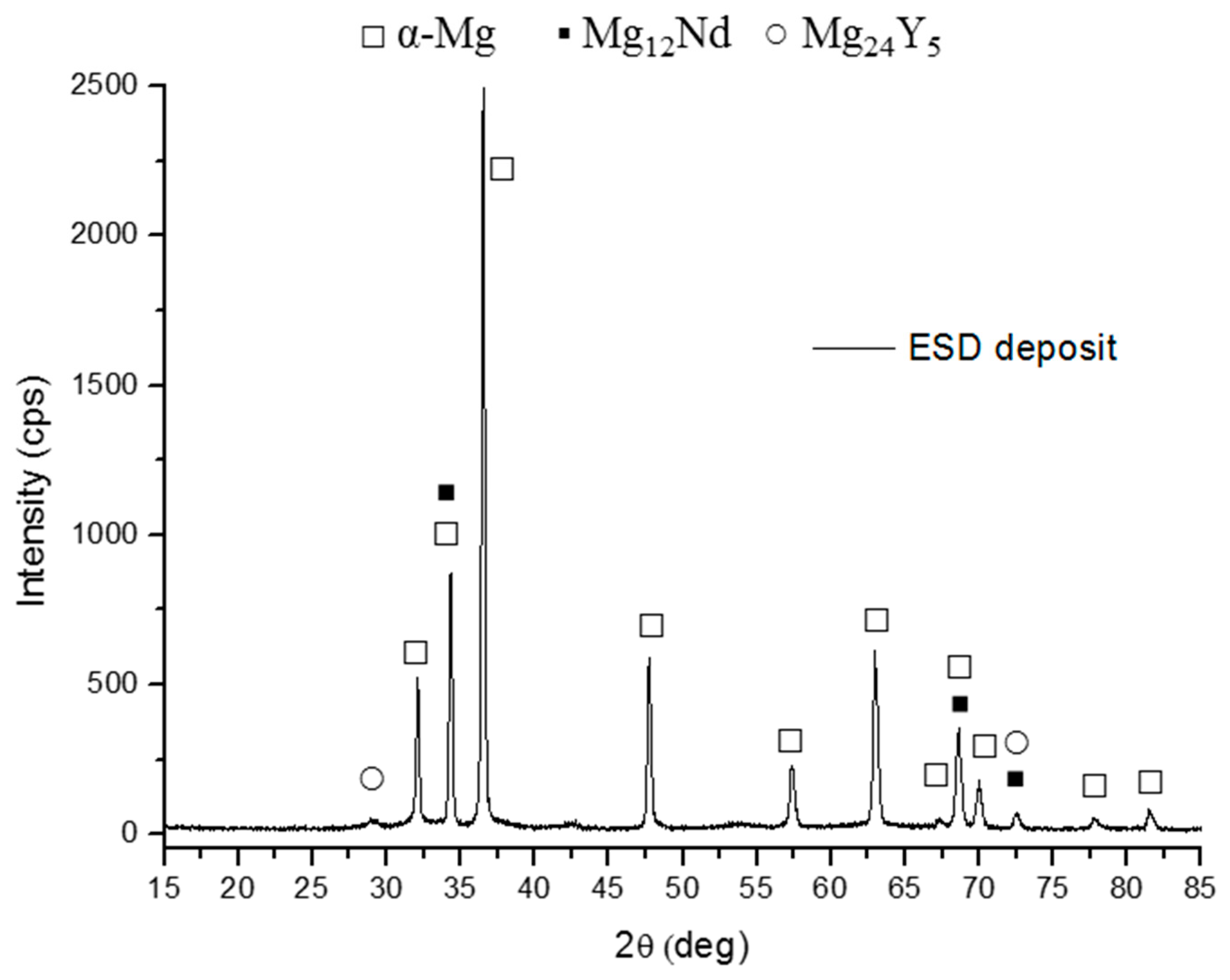 Applsci 09 04383 g006 Applsci 09 04383 g006