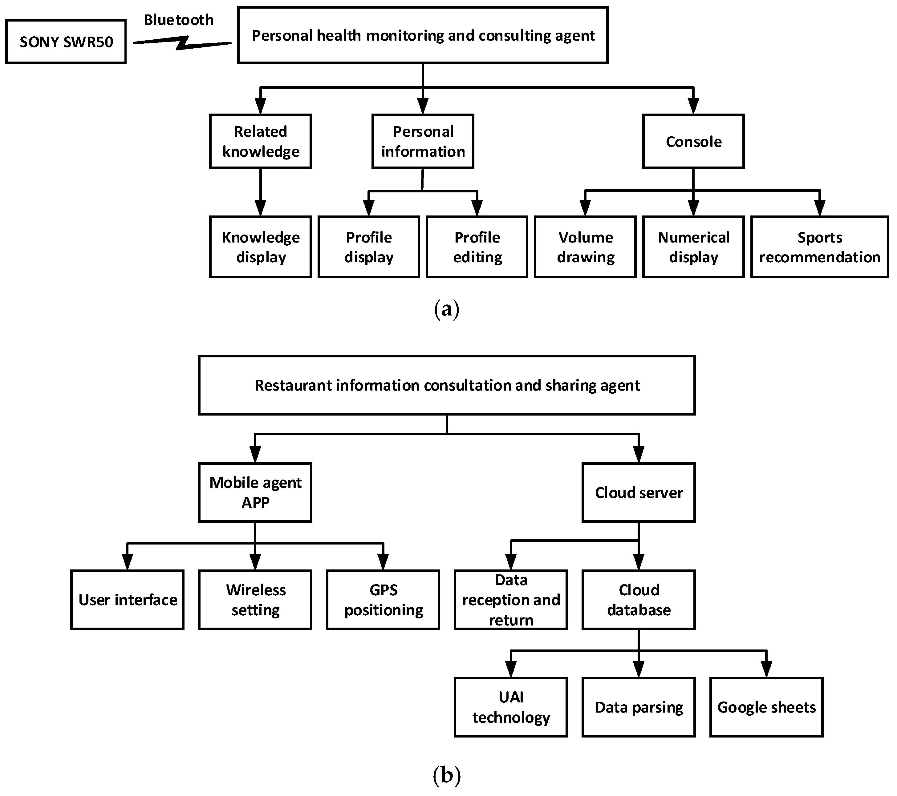 Applsci 09 04385 g005a Applsci 09 04385 g005a
