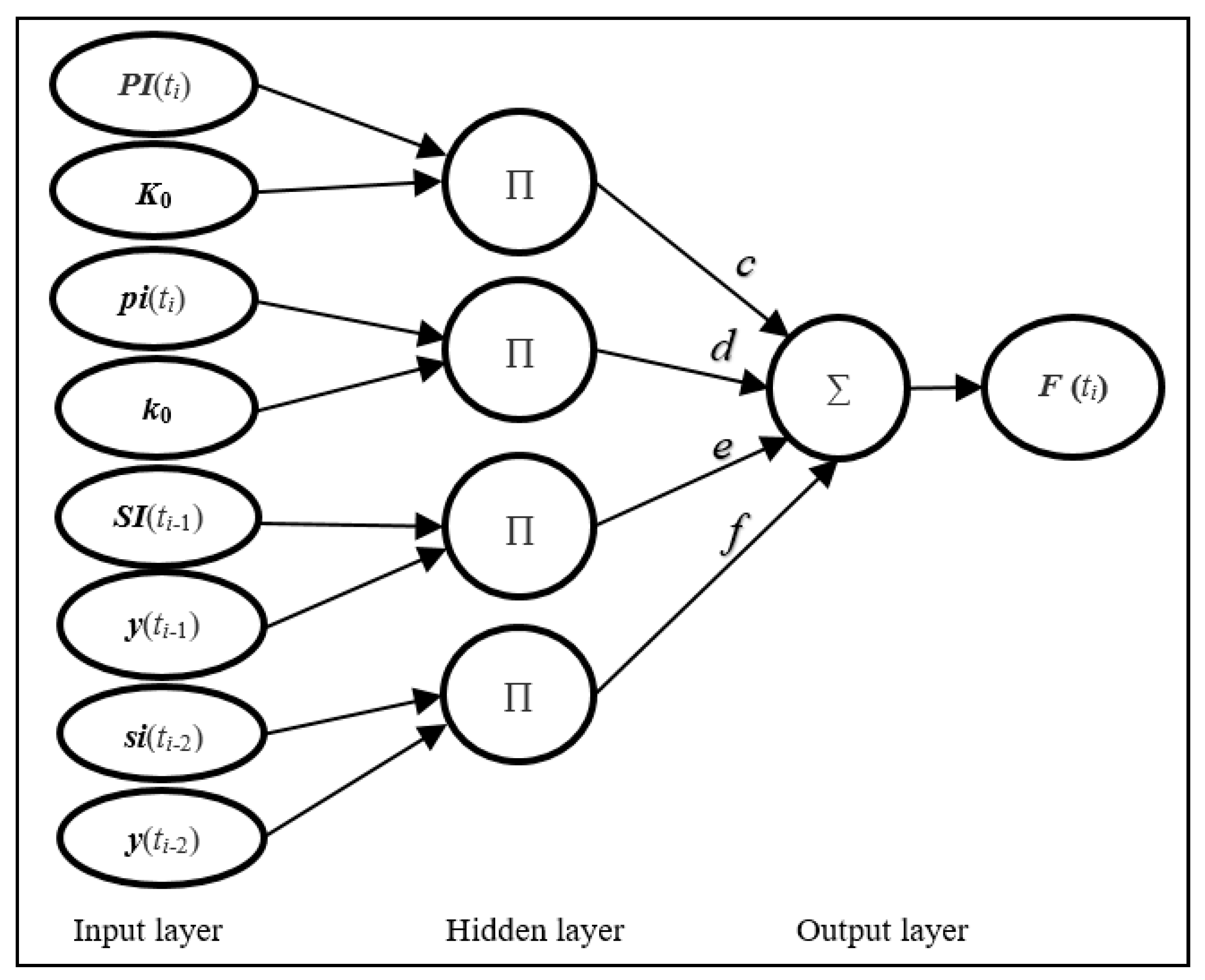 Applsci 09 04386 g002