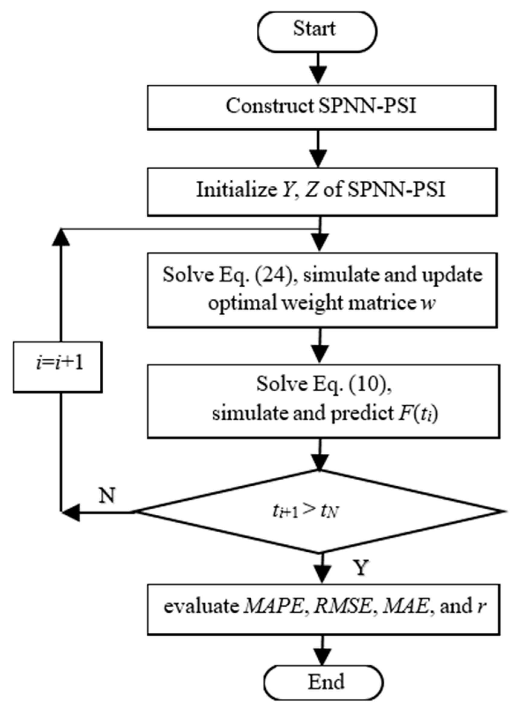 Applsci 09 04386 g003