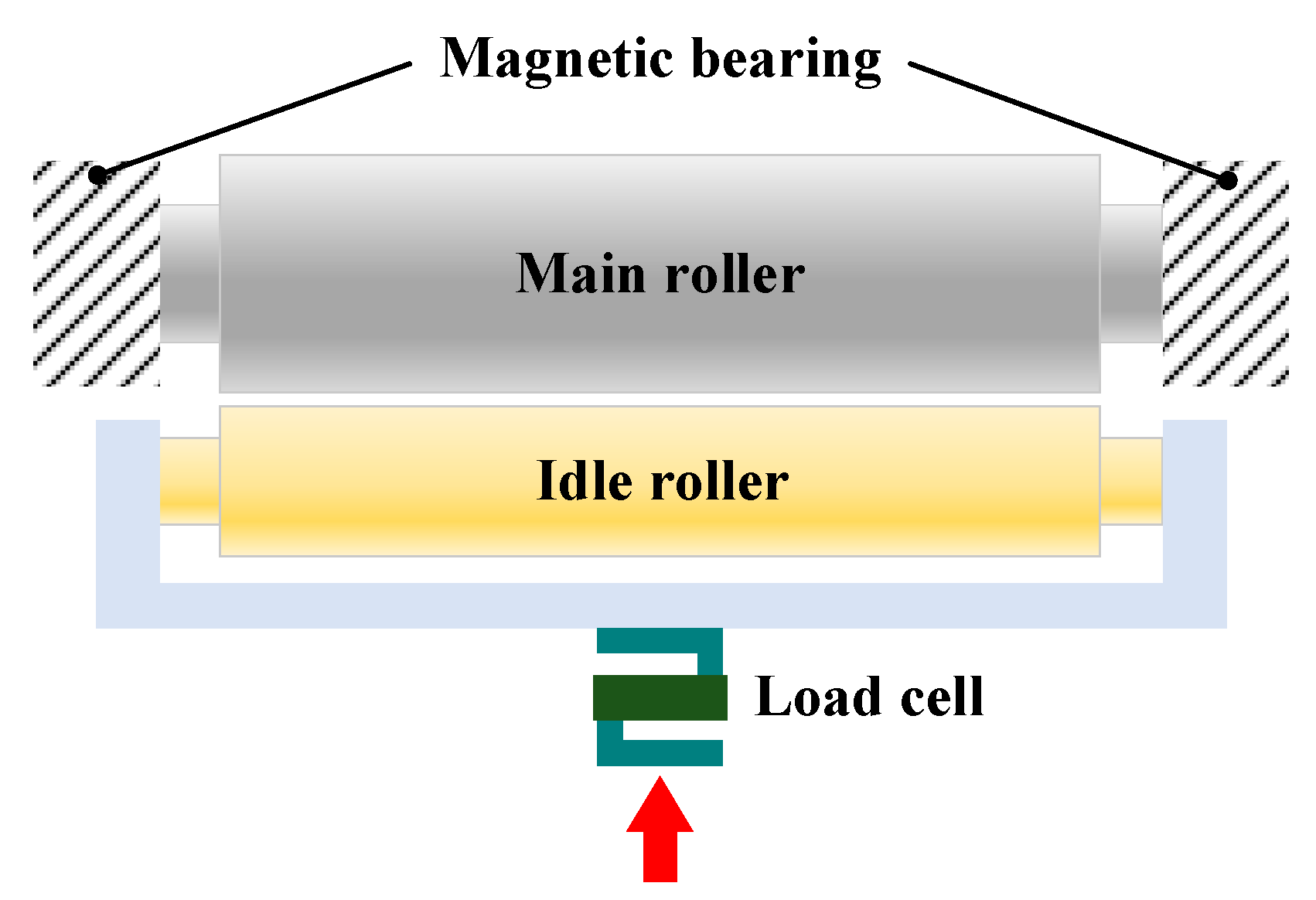 Applsci 09 04389 g006 550