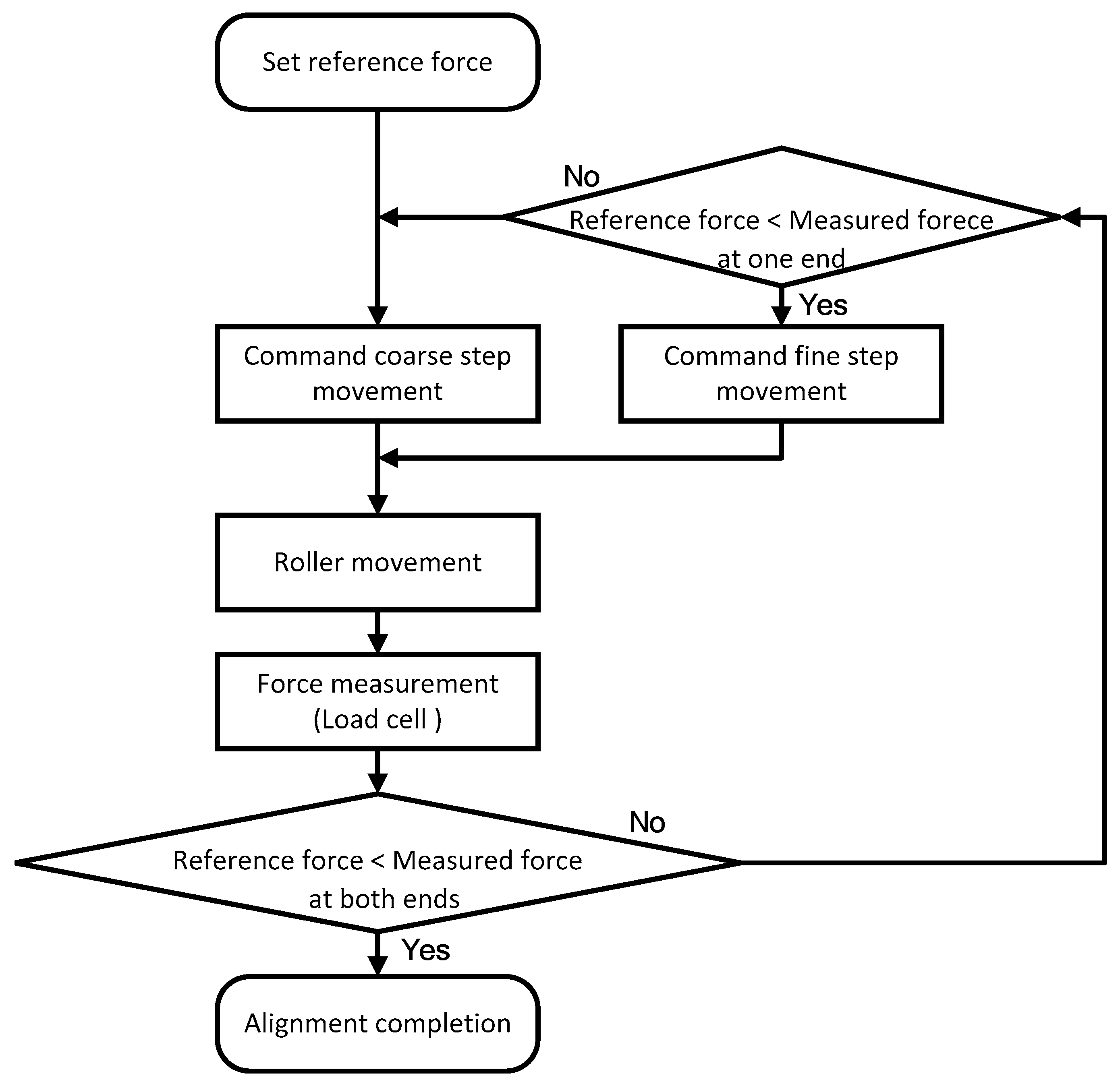 Applsci 09 04389 g015 550