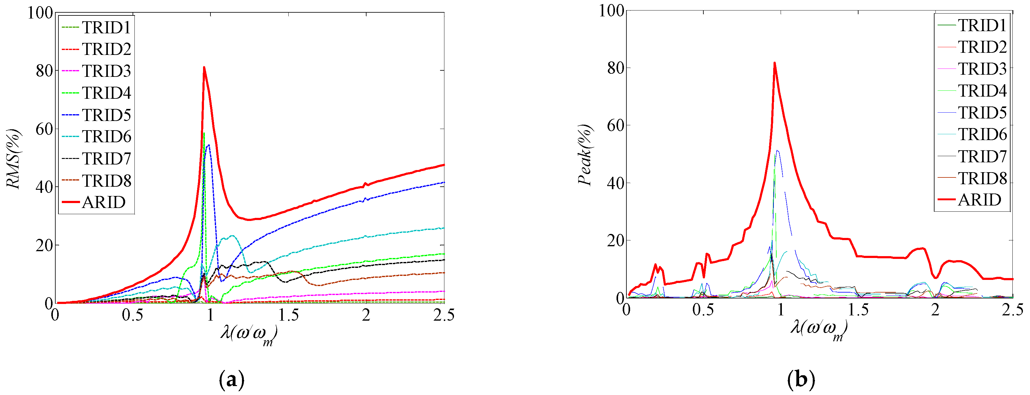 Applsci 09 04391 g002 Applsci 09 04391 g002