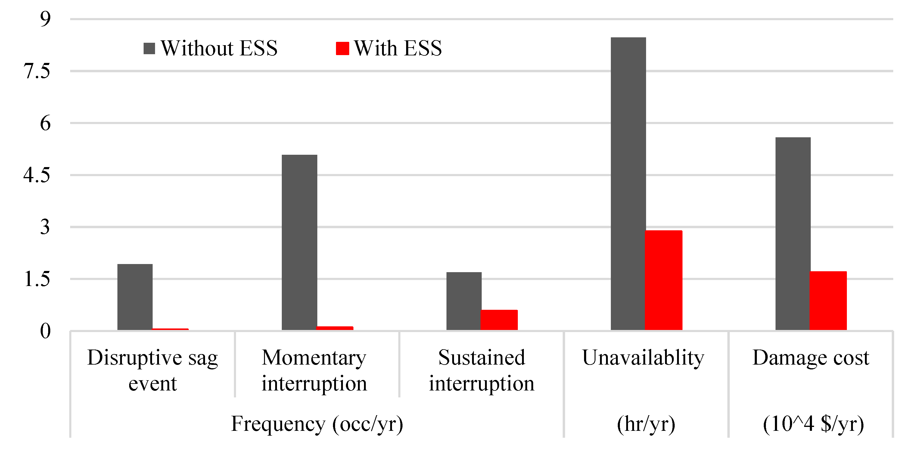 Applsci 09 04392 g005 550