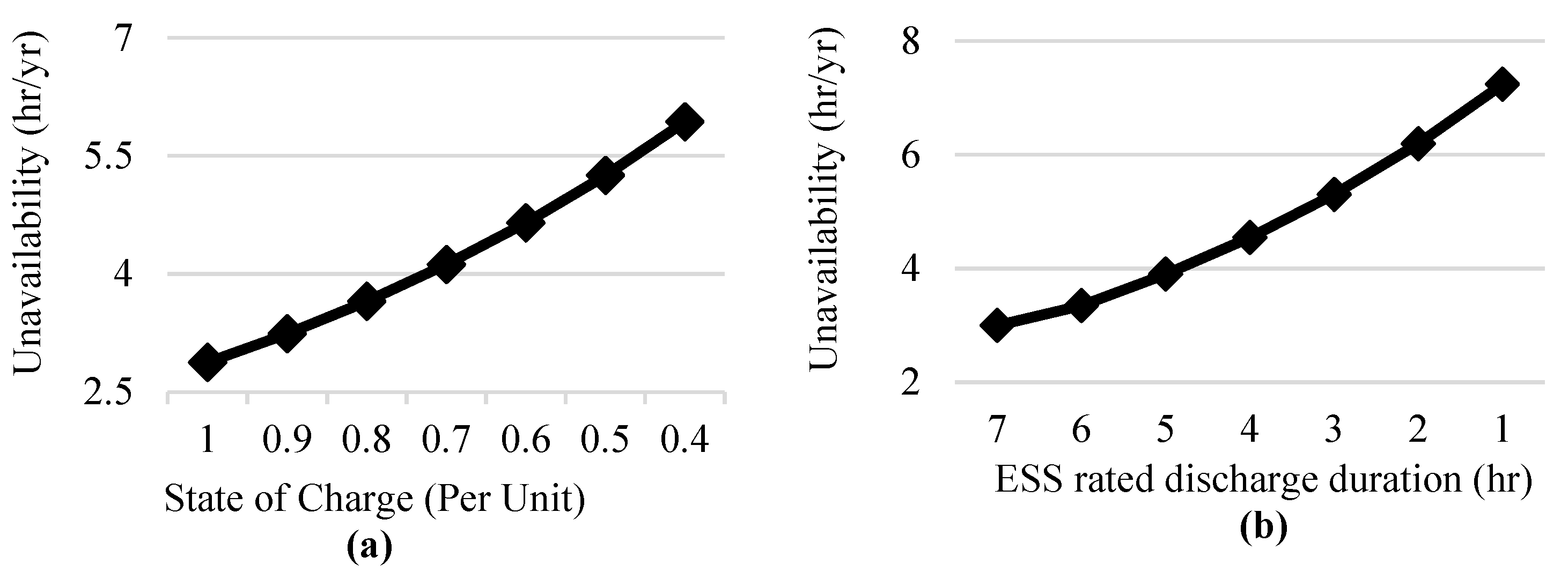 Applsci 09 04392 g006 550