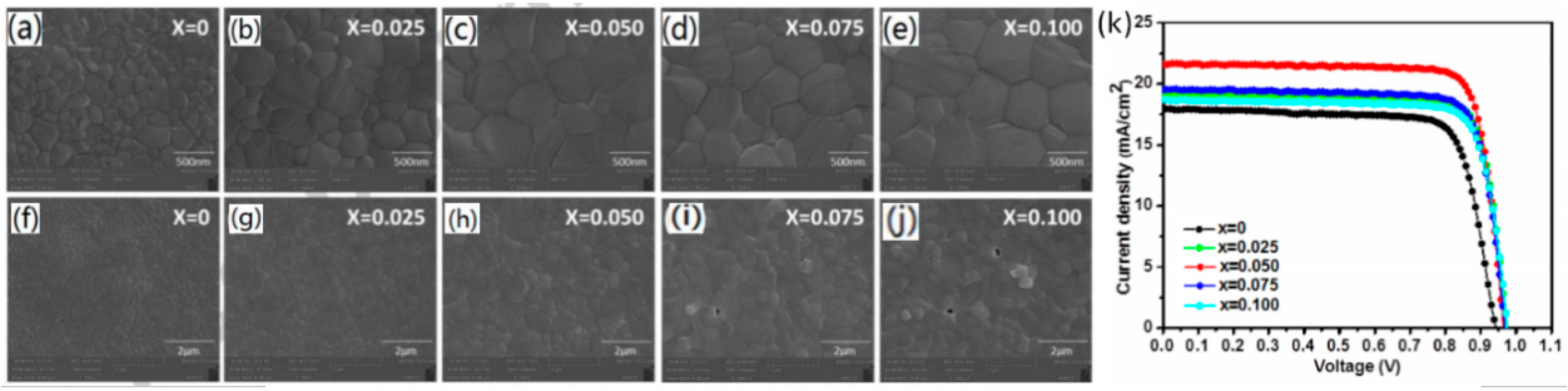 Applied Sciences Free Full Text A Review On Improving The Quality Of Perovskite Films In Perovskite Solar Cells Via The Weak Forces Induced By Additives Html