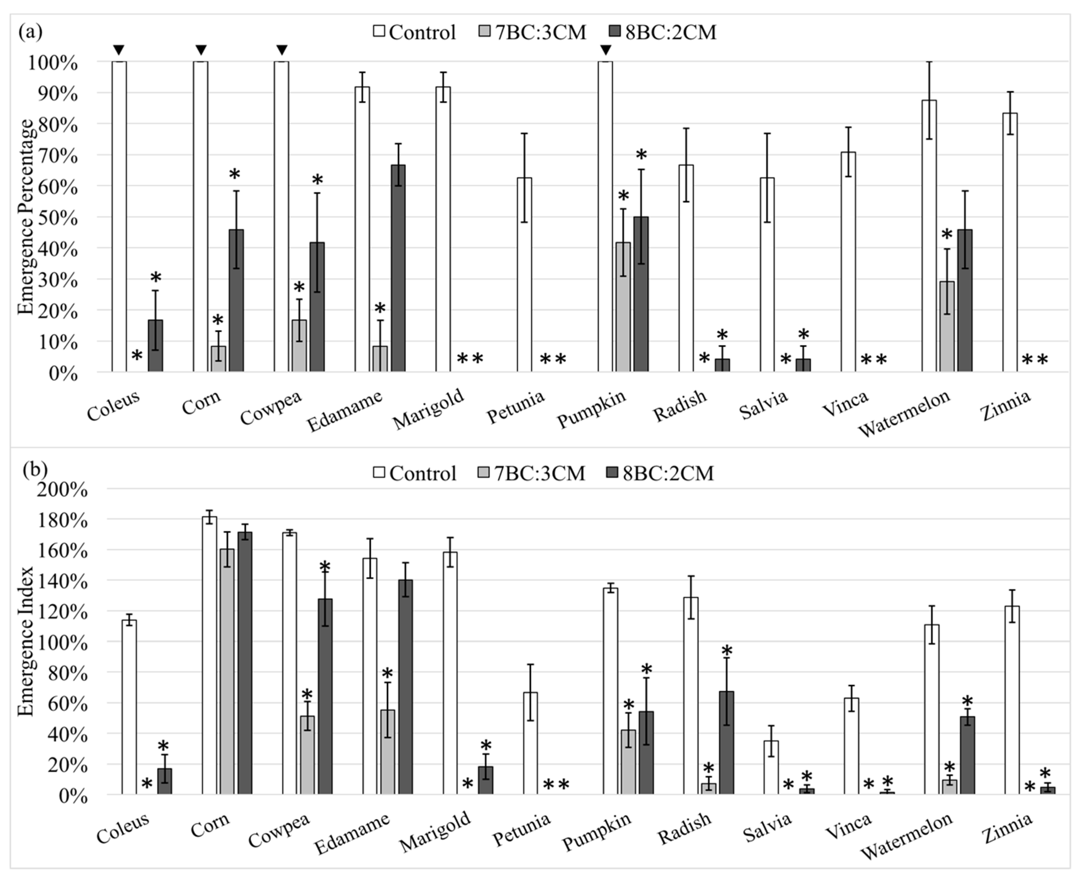 Applied Sciences Free Full Text Evaluation Of Biochar And Compost Mixes As Substitutes To A Commercial Propagation Mix Html