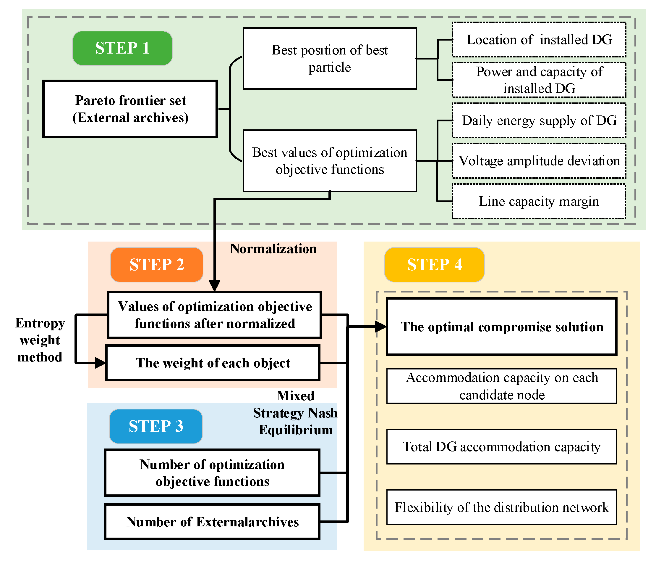 Applsci 09 04395 g002