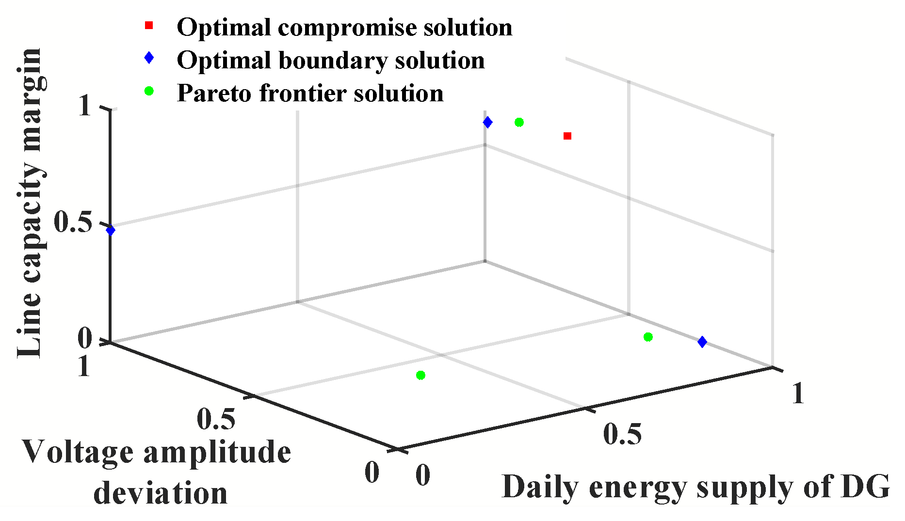Applsci 09 04395 g005