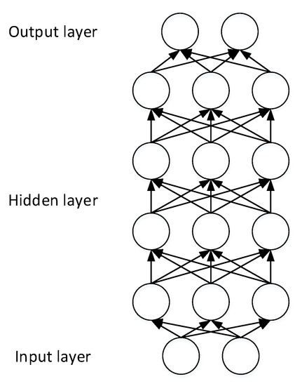 Applsci 09 04396 g006 550