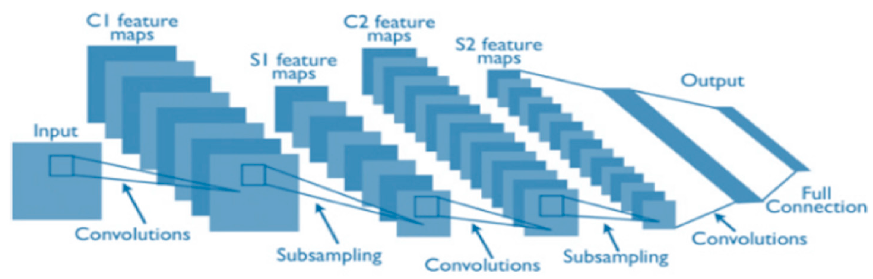 Applied Sciences Free Full Text Deep Convolutional Neural