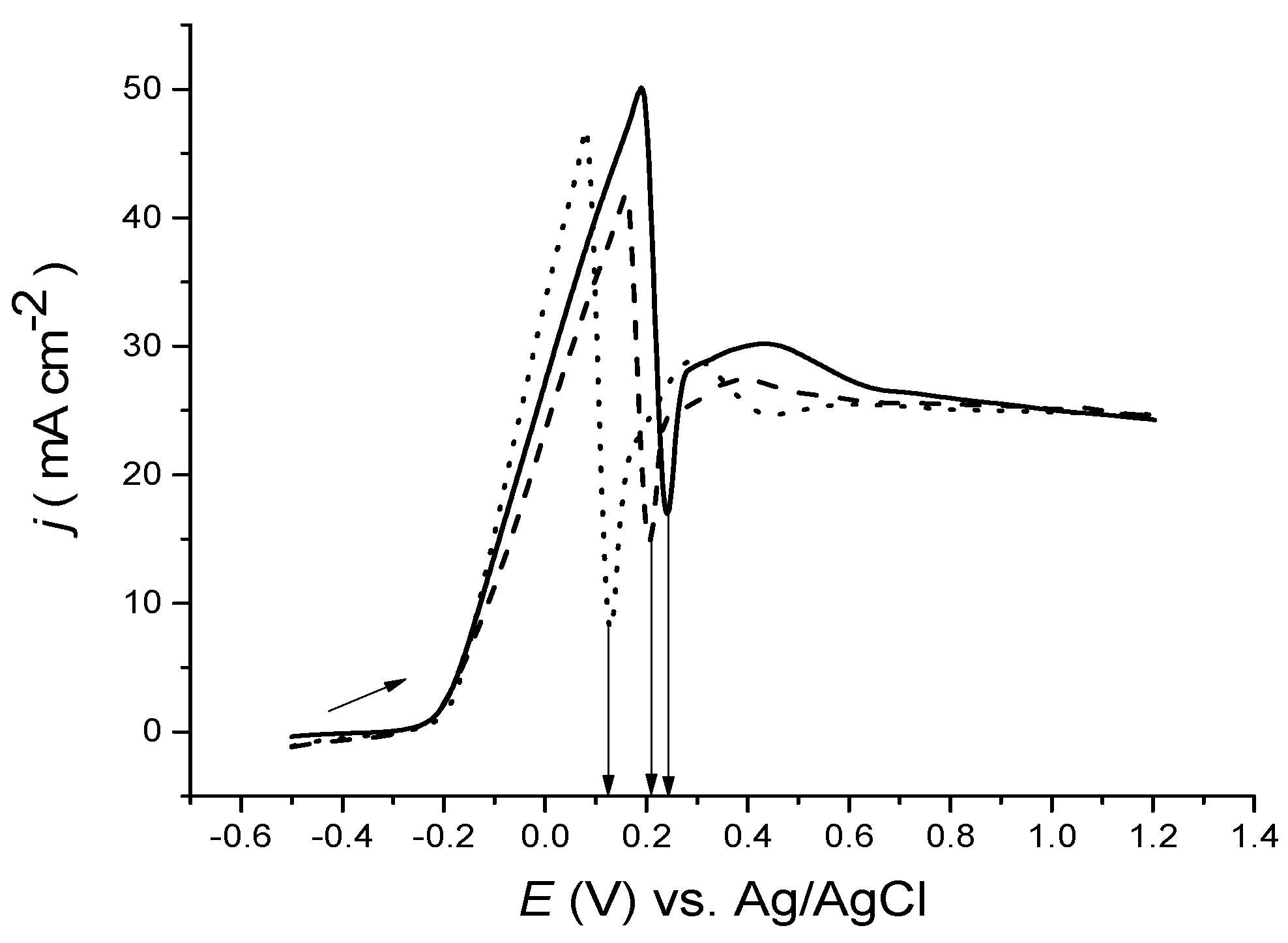 Applsci 09 04401 g003