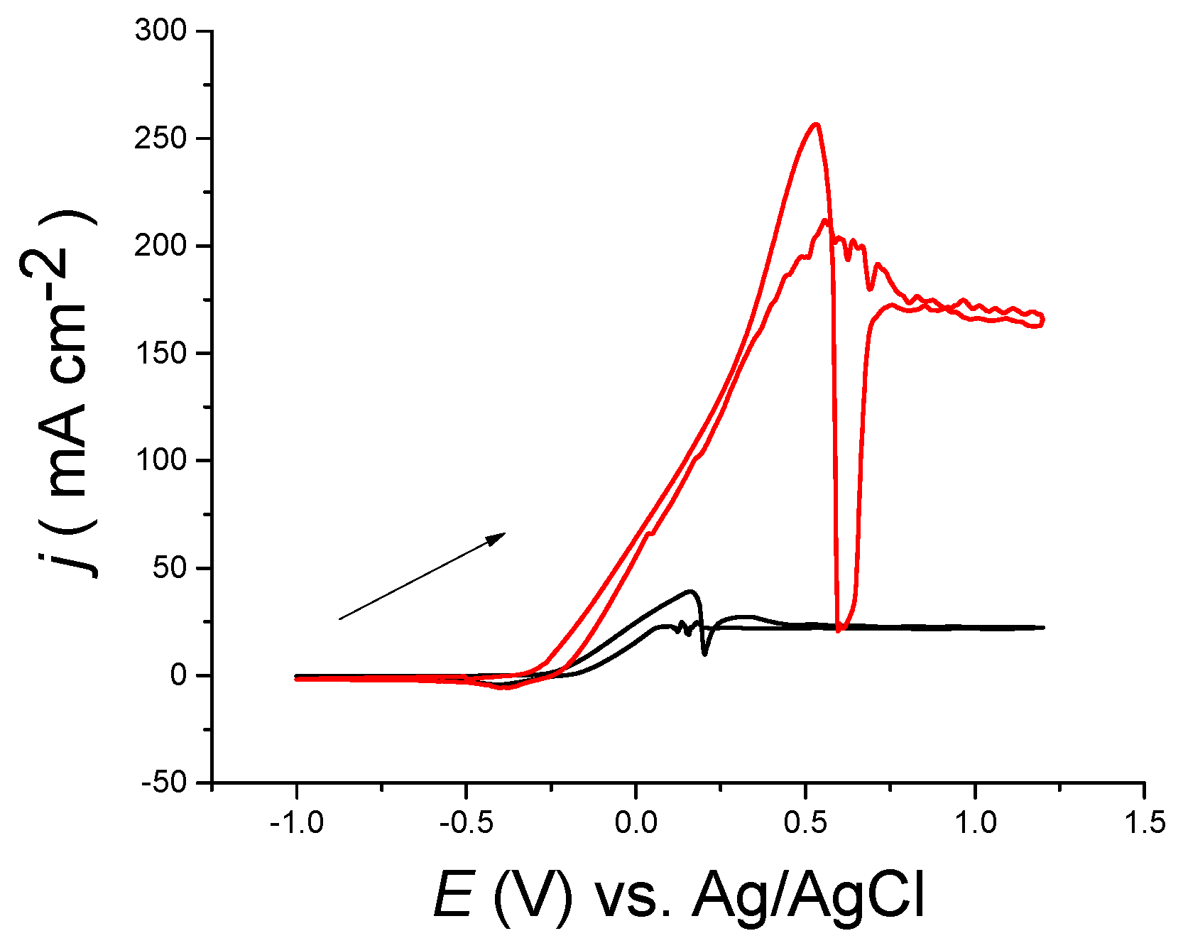 Applsci 09 04401 g005