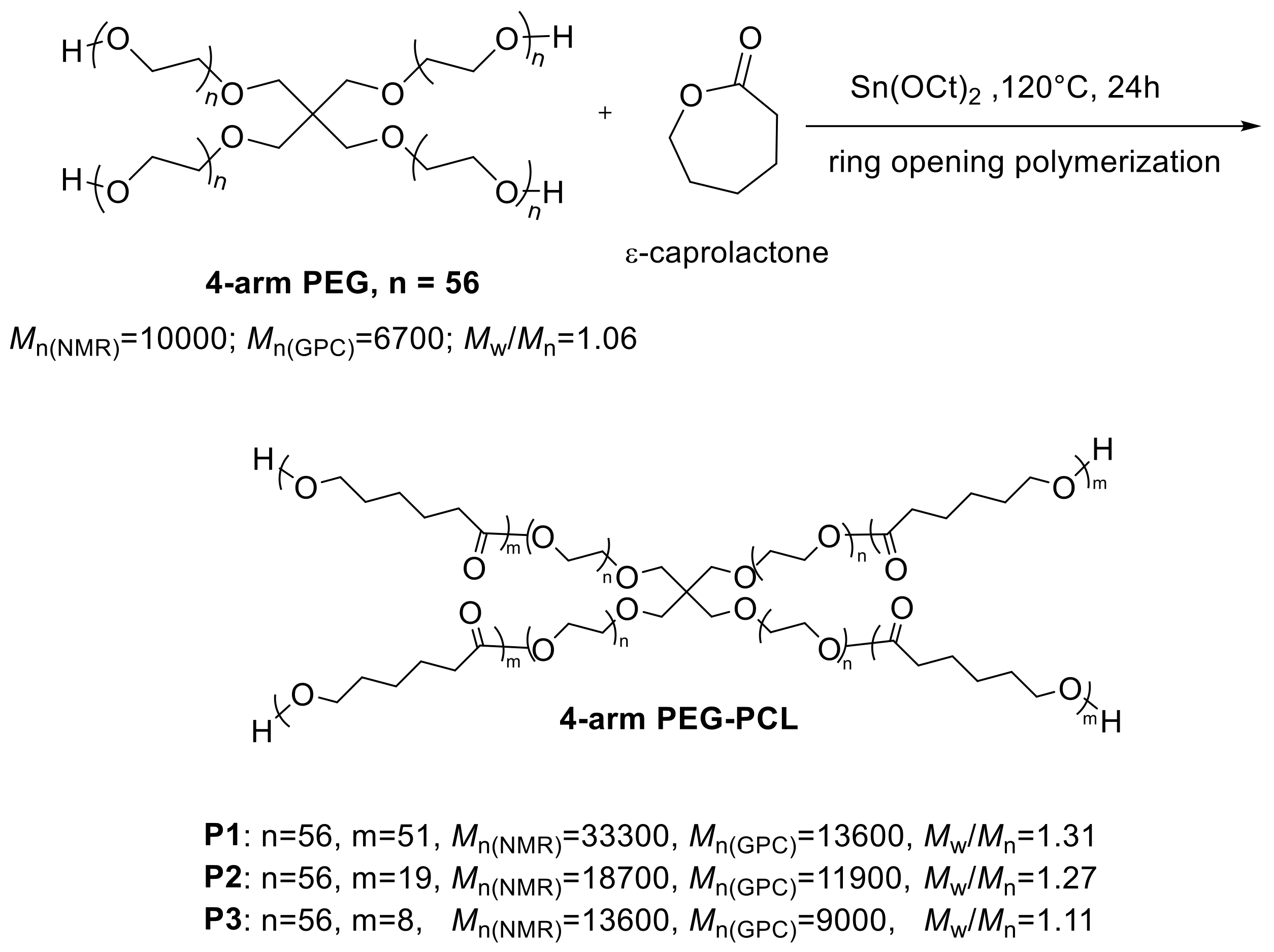 Applsci 09 04404 sch001 Applsci 09 04404 sch001