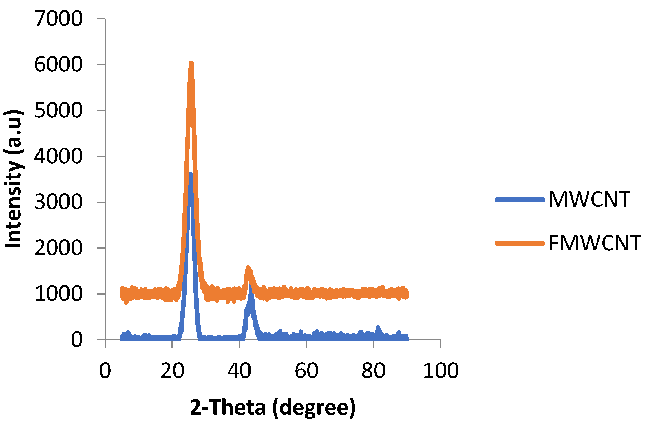 Applsci 09 04407 g004 Applsci 09 04407 g004
