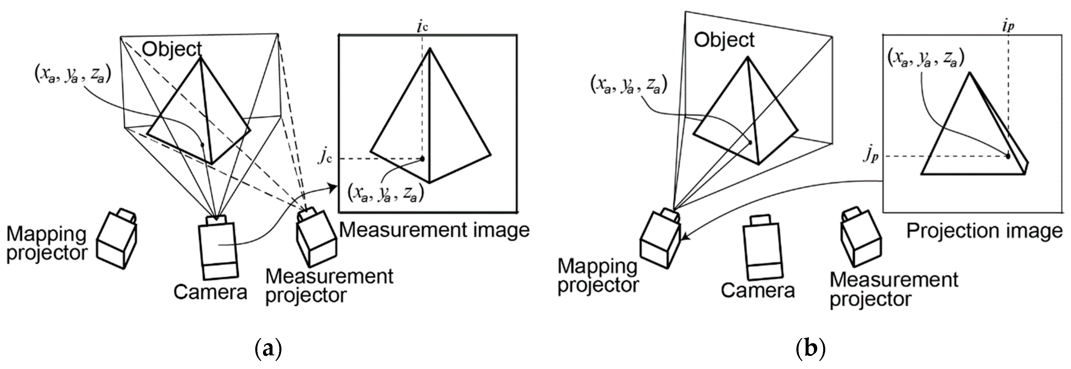 Applied Sciences Free FullText Development of Quick Three