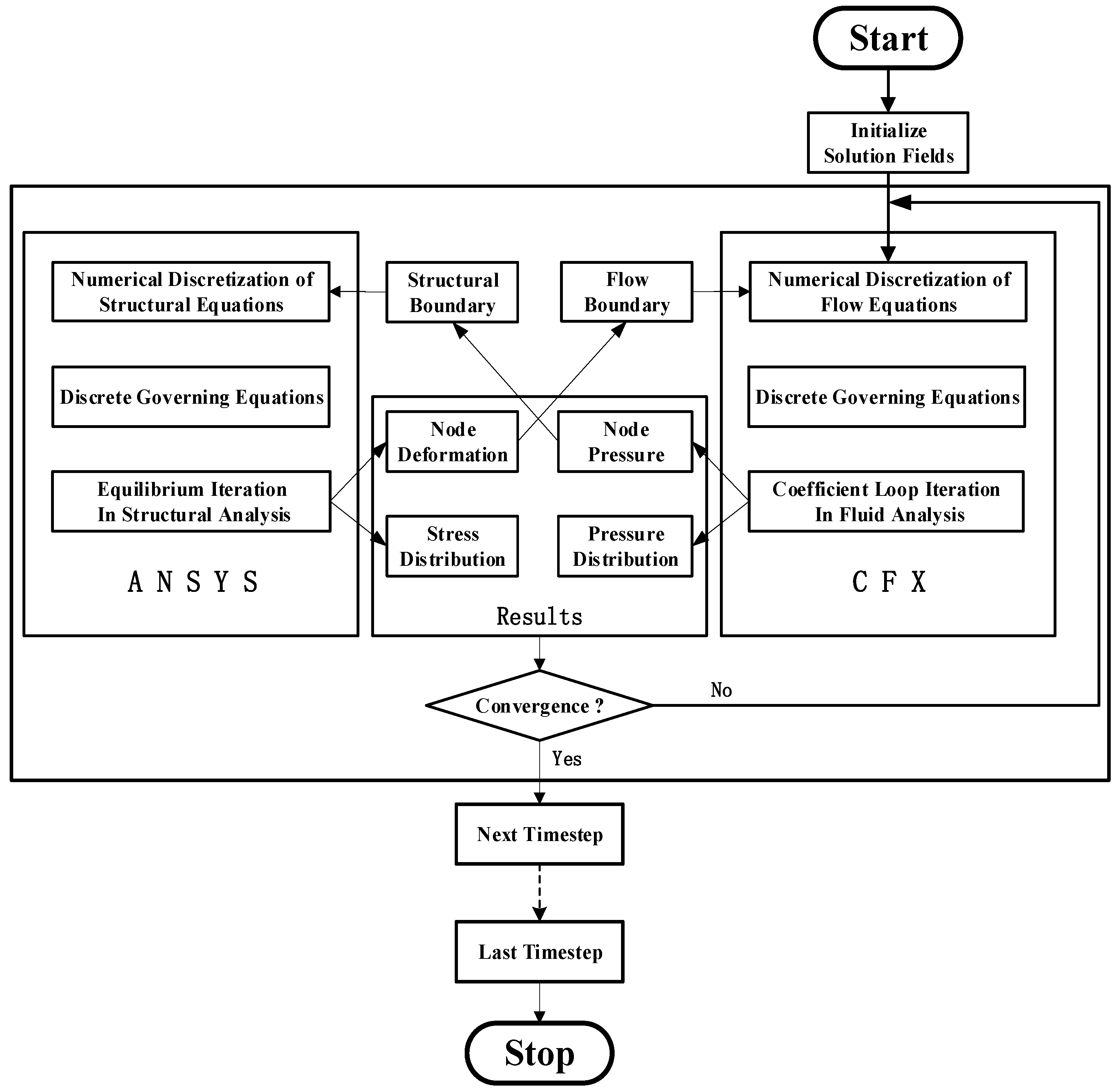 Applsci 09 04411 g001 Applsci 09 04411 g001